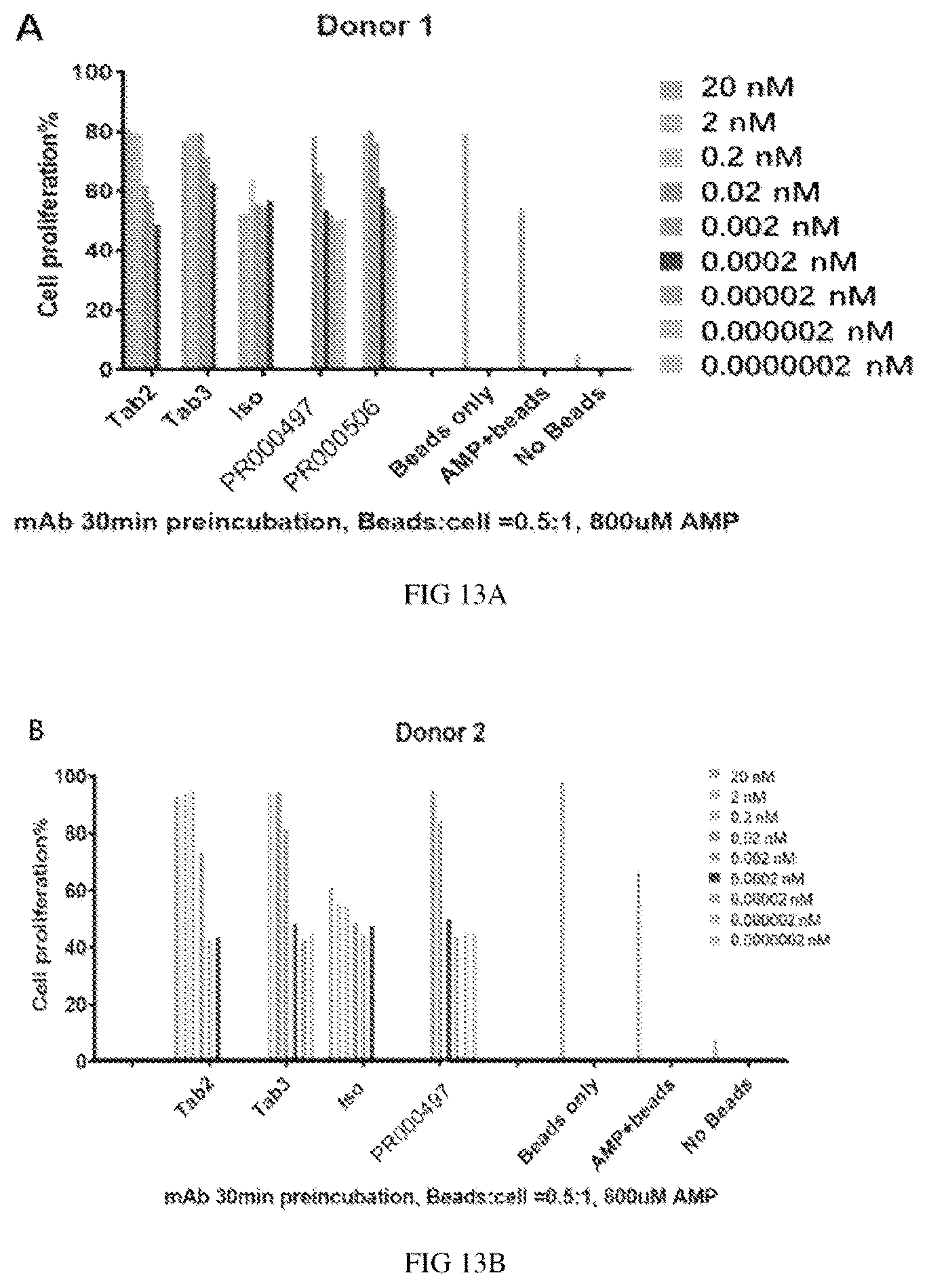 Patent US12617862 Figure 11 – Anti-CD73 antibody and application thereof