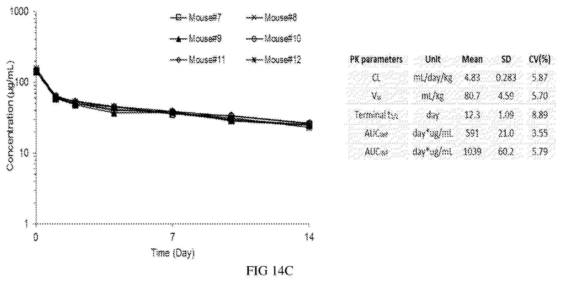 Patent US12617862 Figure 13 – Anti-CD73 antibody and application thereof