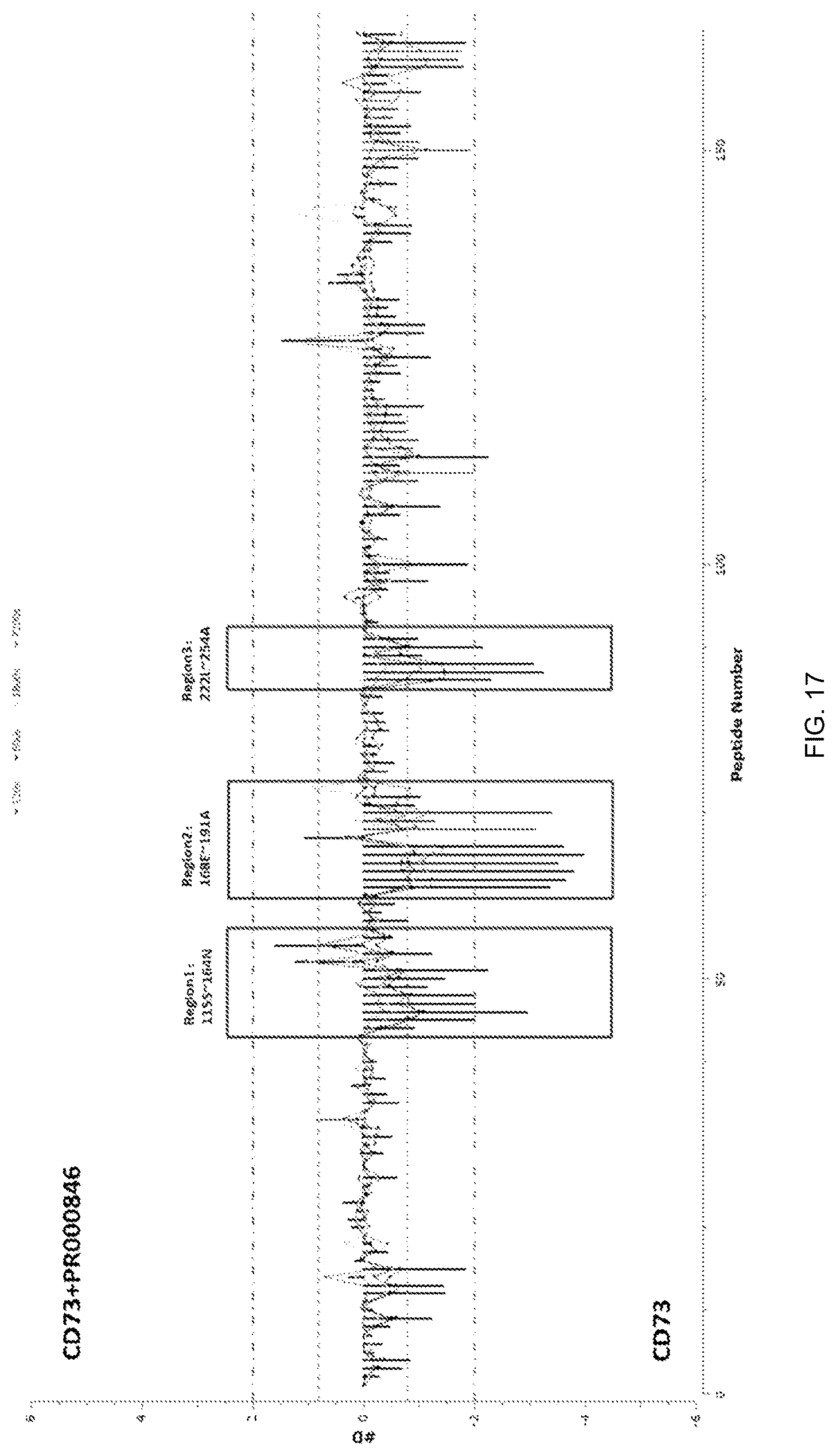 Patent US12617862 Figure 16 – Anti-CD73 antibody and application thereof