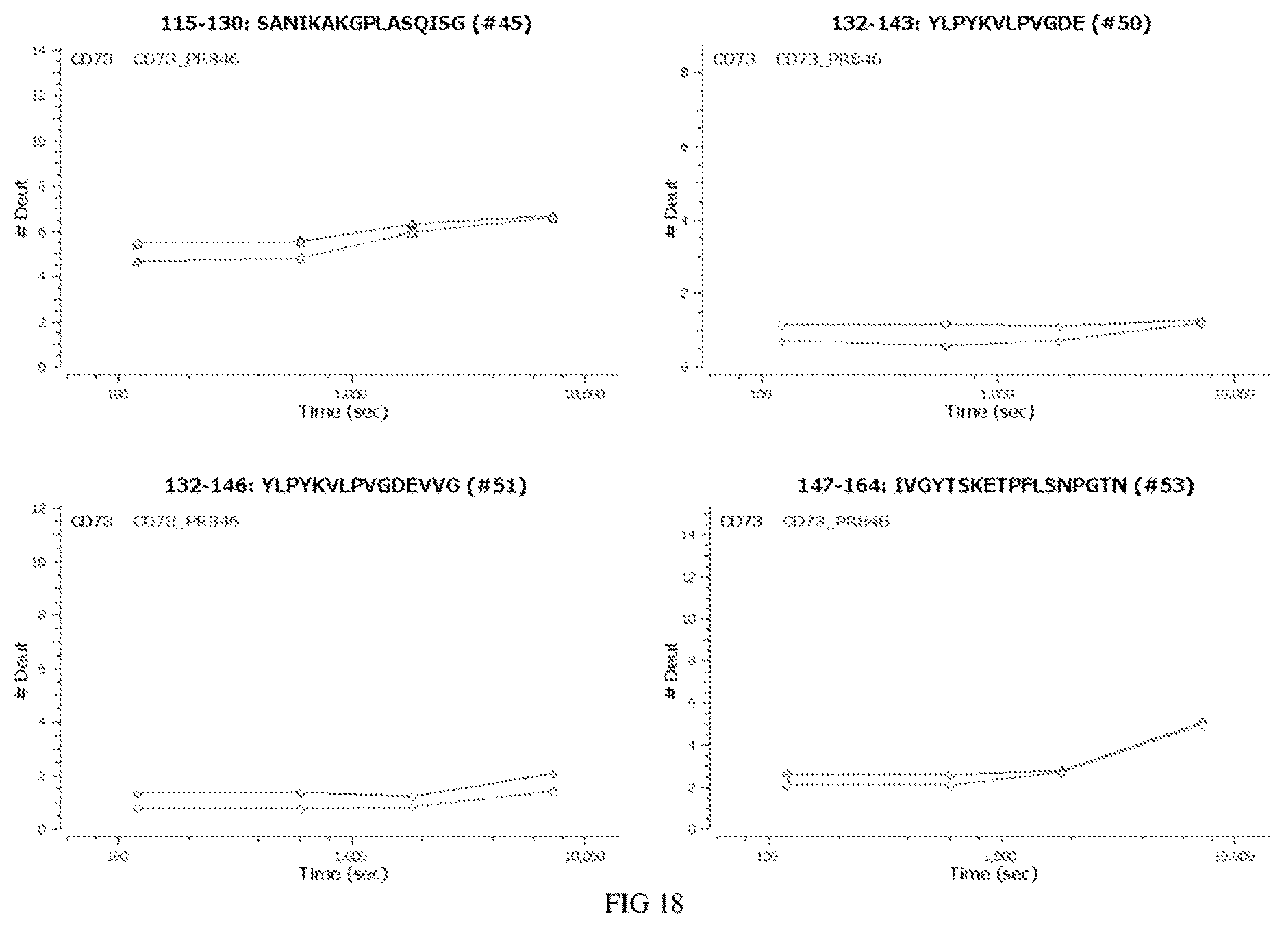Patent US12617862 Figure 17 – Anti-CD73 antibody and application thereof