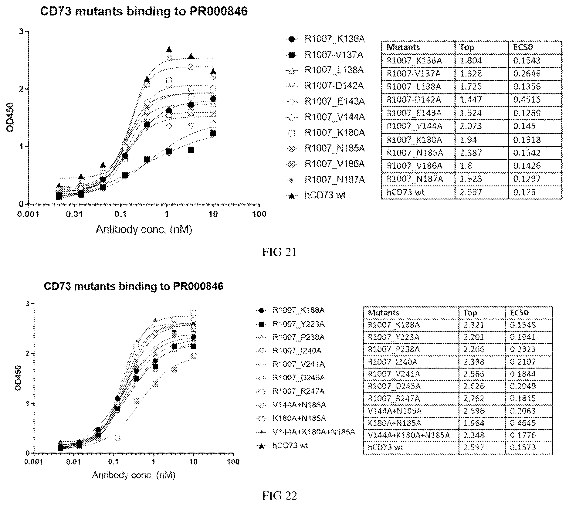 Patent US12617862 Figure 19 – Anti-CD73 antibody and application thereof