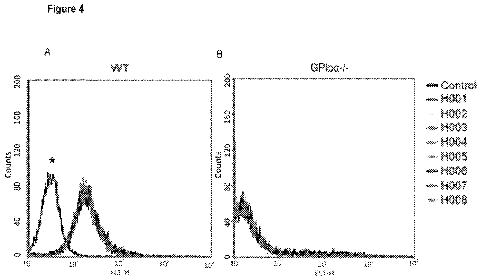 Patent US12617863 Figure 3 – Humanized anti-glycoprotein Ib alpha (GPIbalpha) antibodies