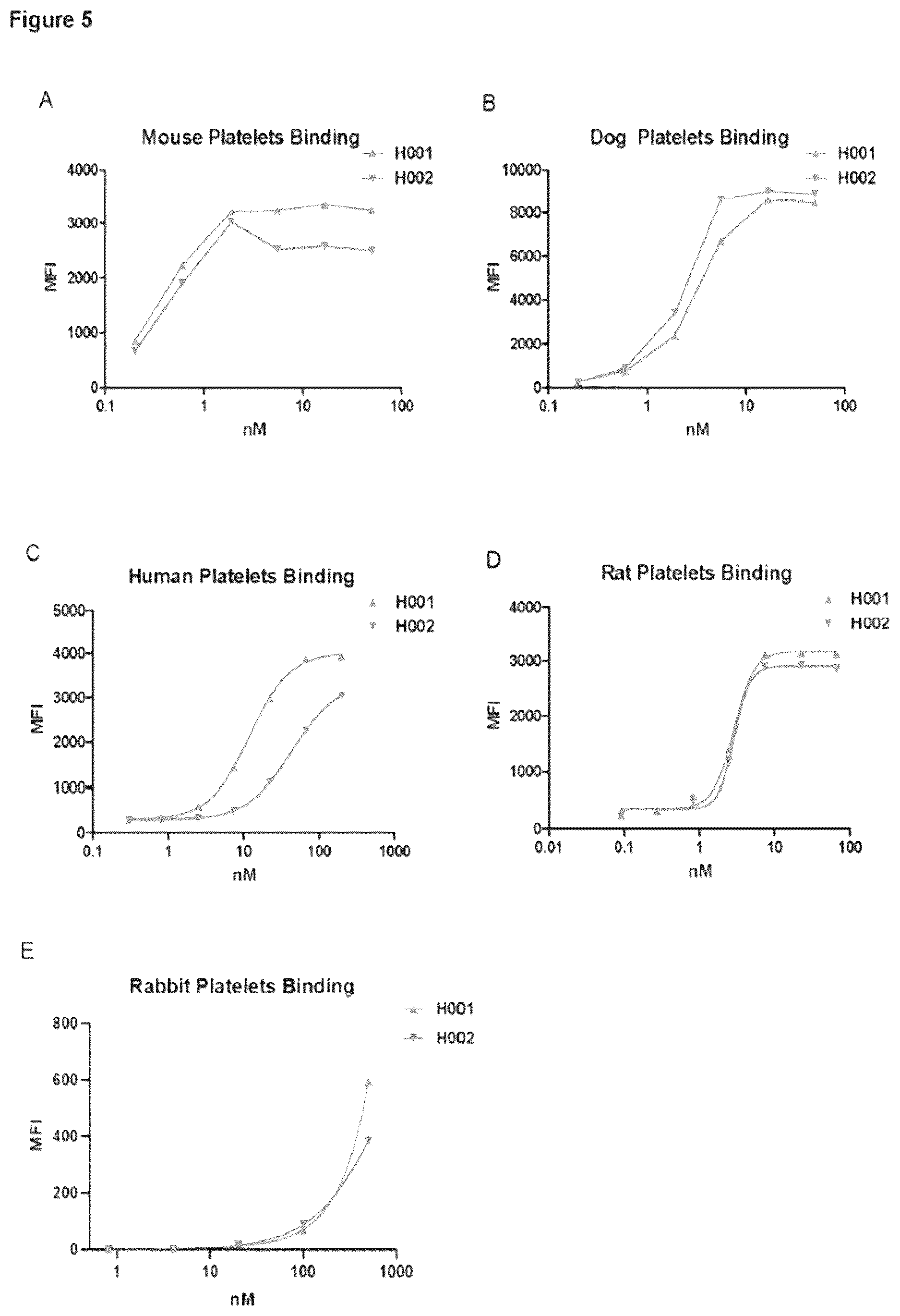 Patent US12617863 Figure 4 – Humanized anti-glycoprotein Ib alpha (GPIbalpha) antibodies