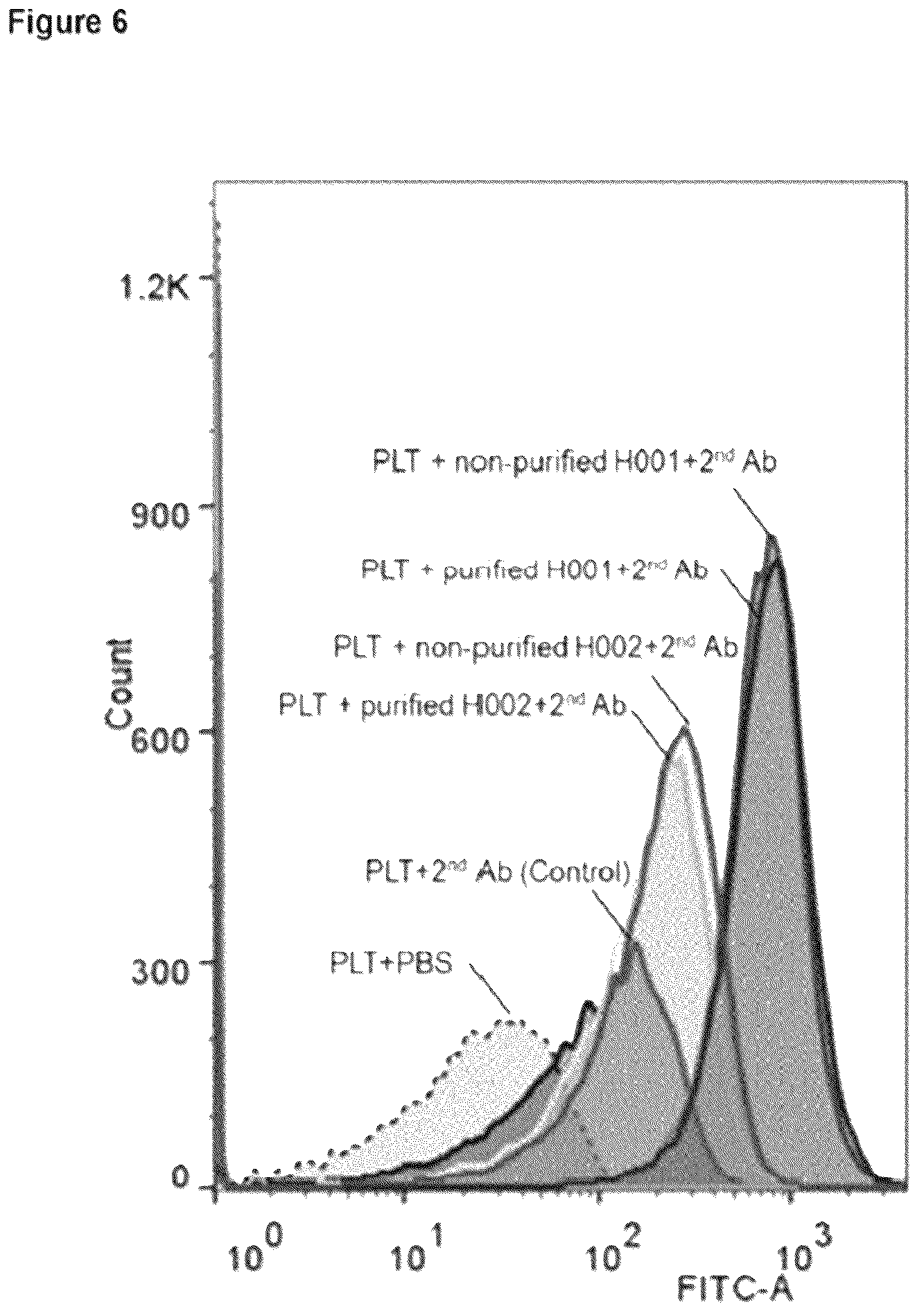 Patent US12617863 Figure 5 – Humanized anti-glycoprotein Ib alpha (GPIbalpha) antibodies