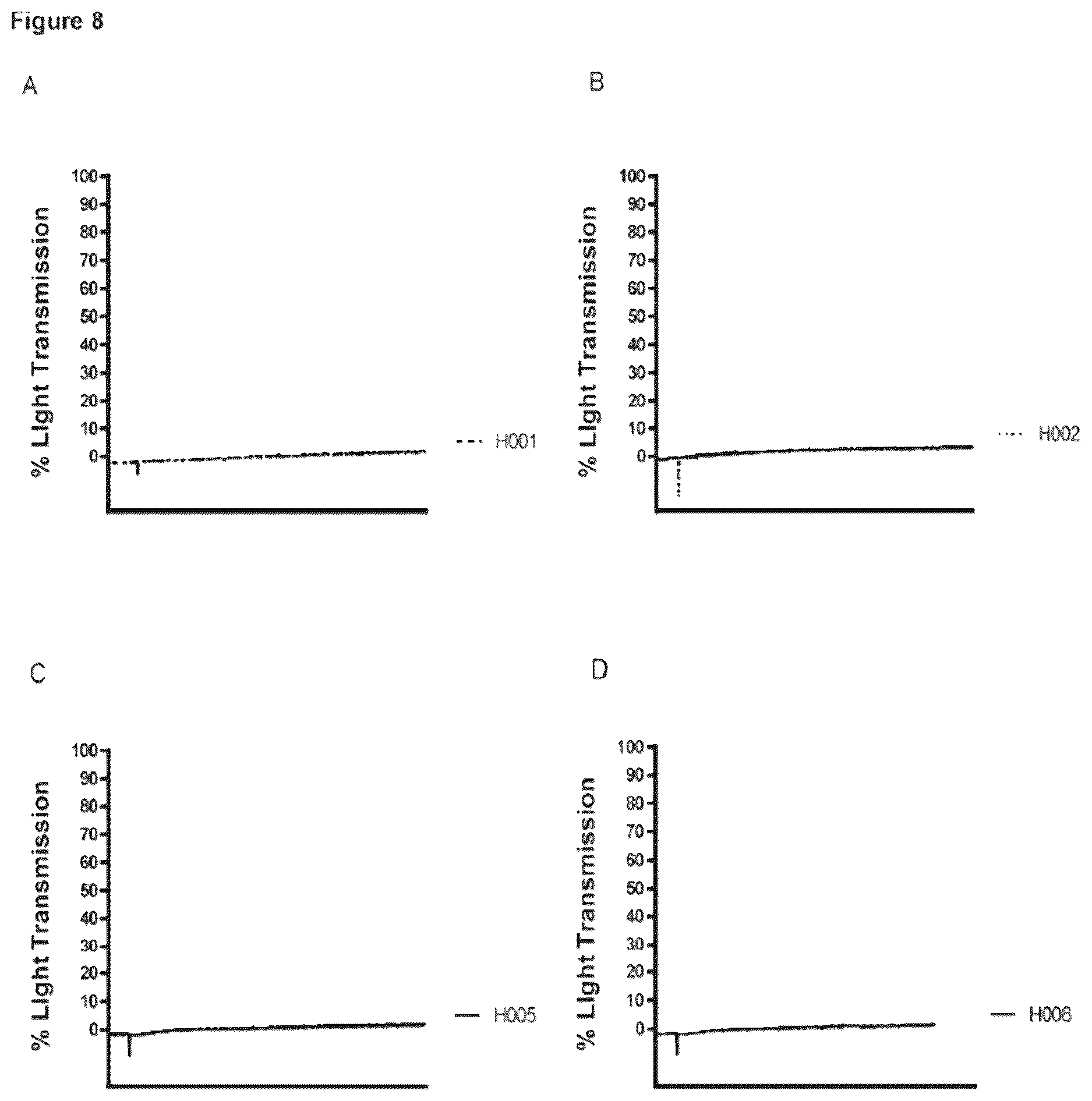 Patent US12617863 Figure 7 – Humanized anti-glycoprotein Ib alpha (GPIbalpha) antibodies