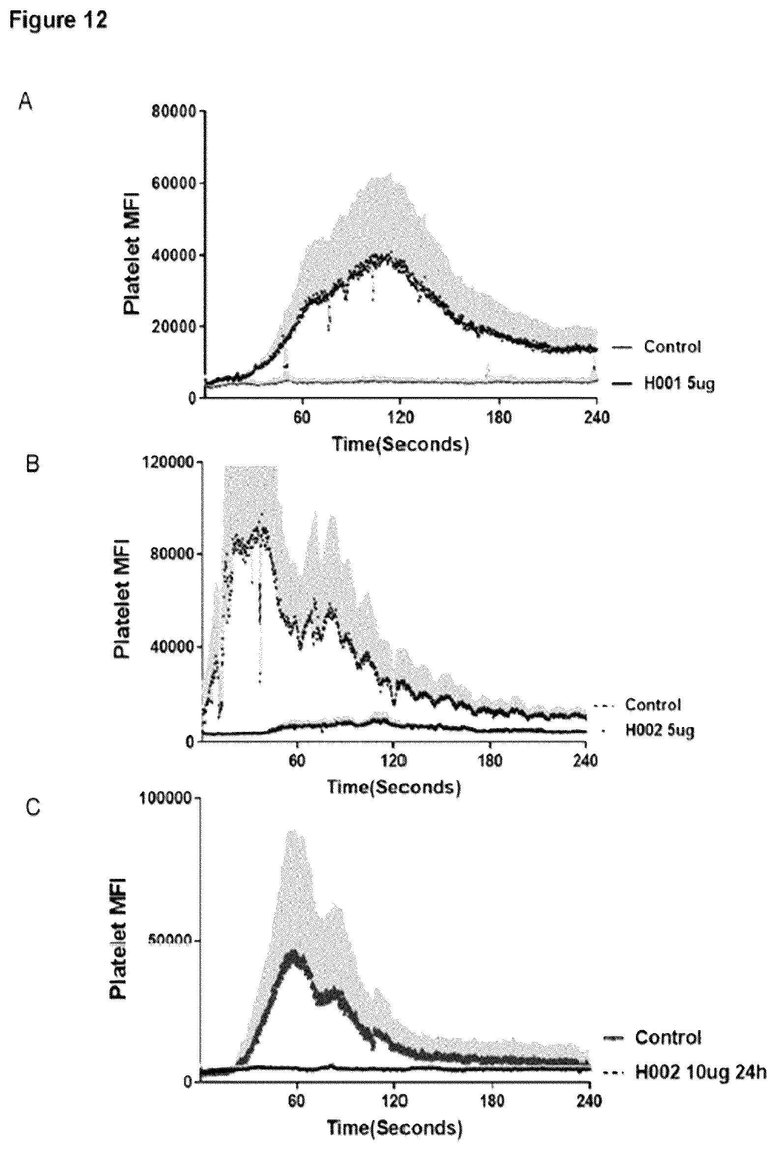 Patent US12617863 Figure 12 – Humanized anti-glycoprotein Ib alpha (GPIbalpha) antibodies