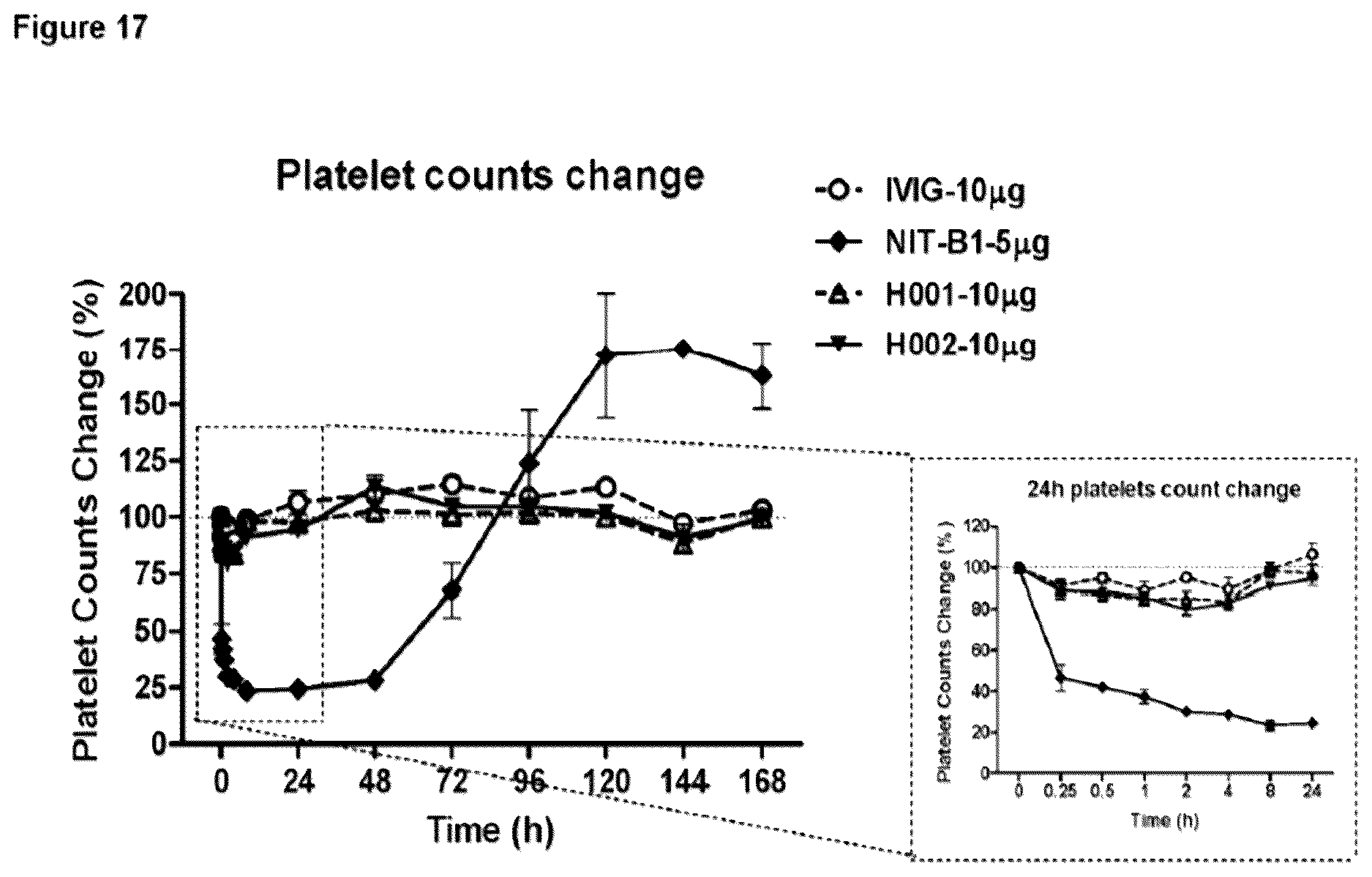 Patent US12617863 Figure 18 – Humanized anti-glycoprotein Ib alpha (GPIbalpha) antibodies