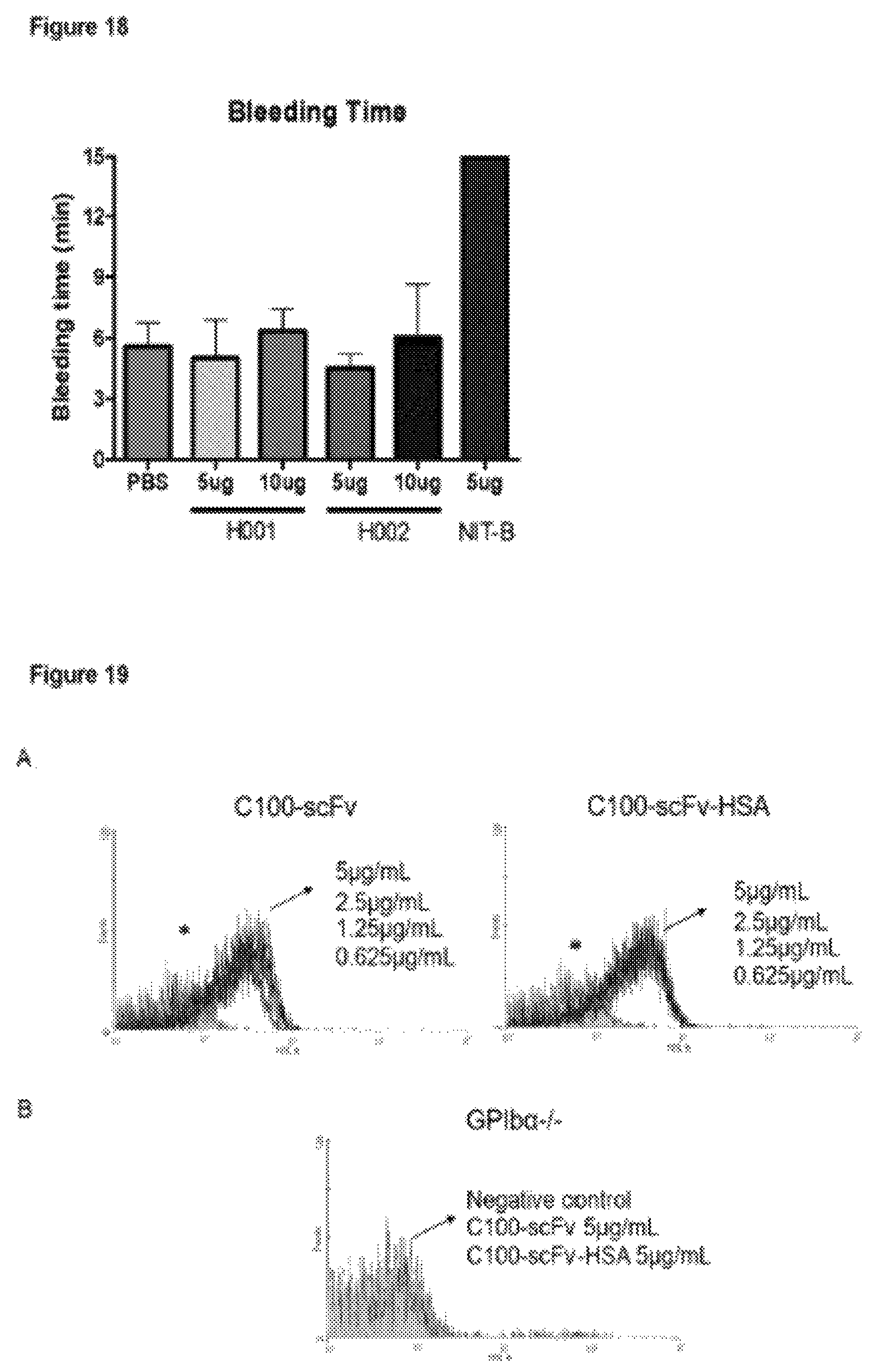 Patent US12617863 Figure 19 – Humanized anti-glycoprotein Ib alpha (GPIbalpha) antibodies