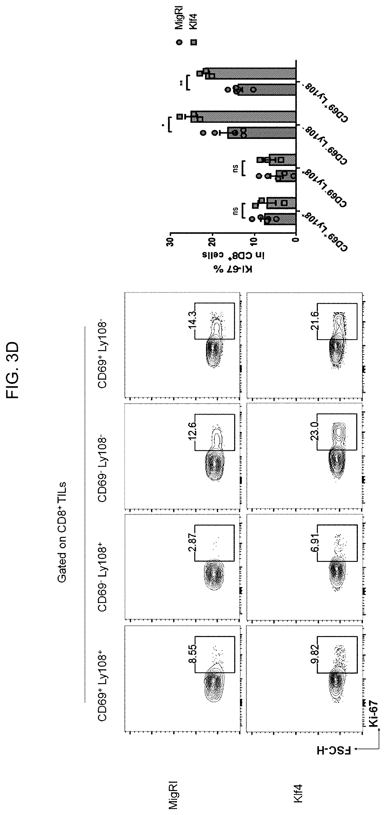 Patent US12617864 Figure 10 – Methods of activating and proliferating exhausted CD8 T cells, CD8 T cells with enhanced activity prepared by the same, and uses thereof