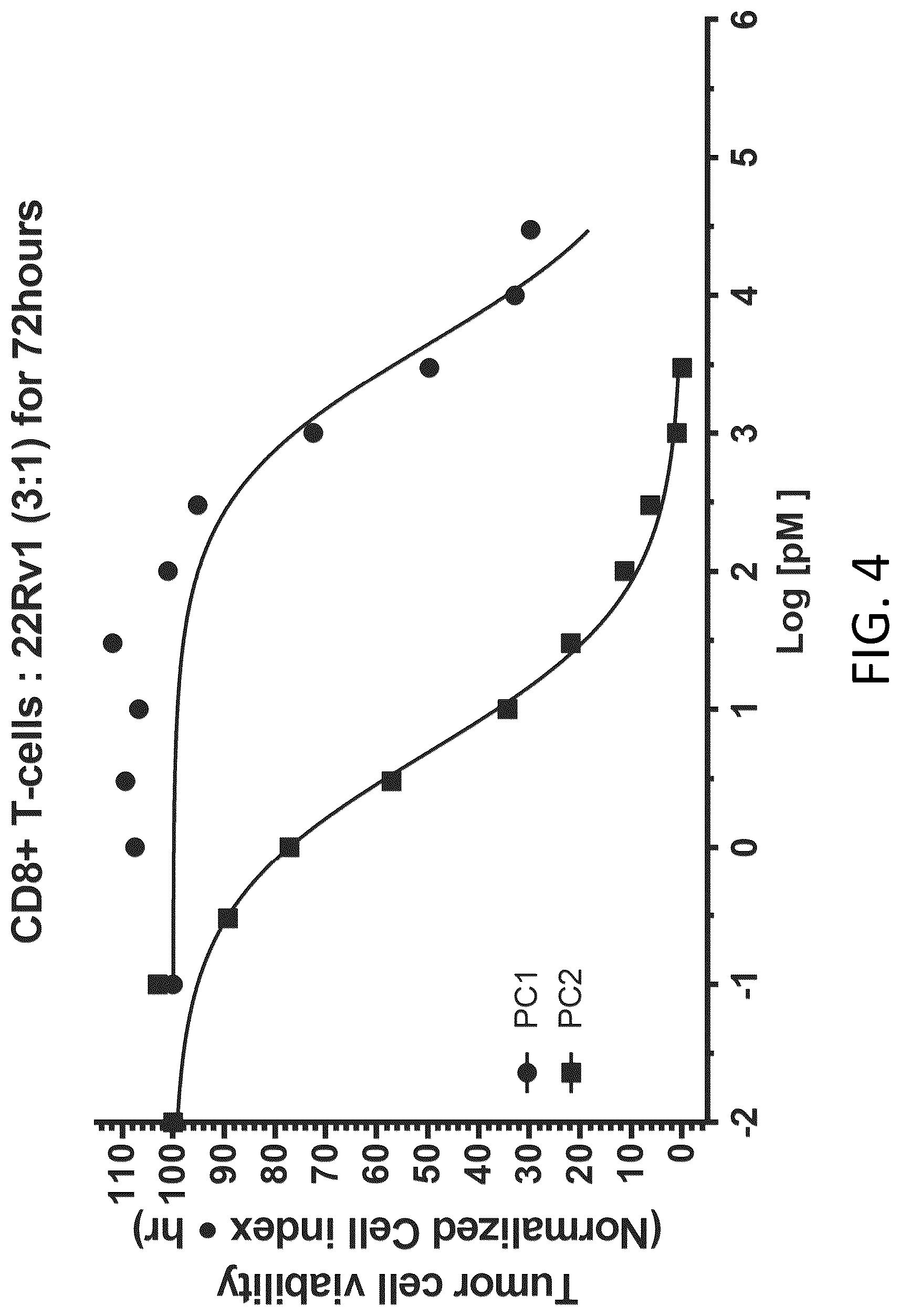 Patent US12617865 Figure 16 – Activated antibodies targeting PSMA and effector cell antigens