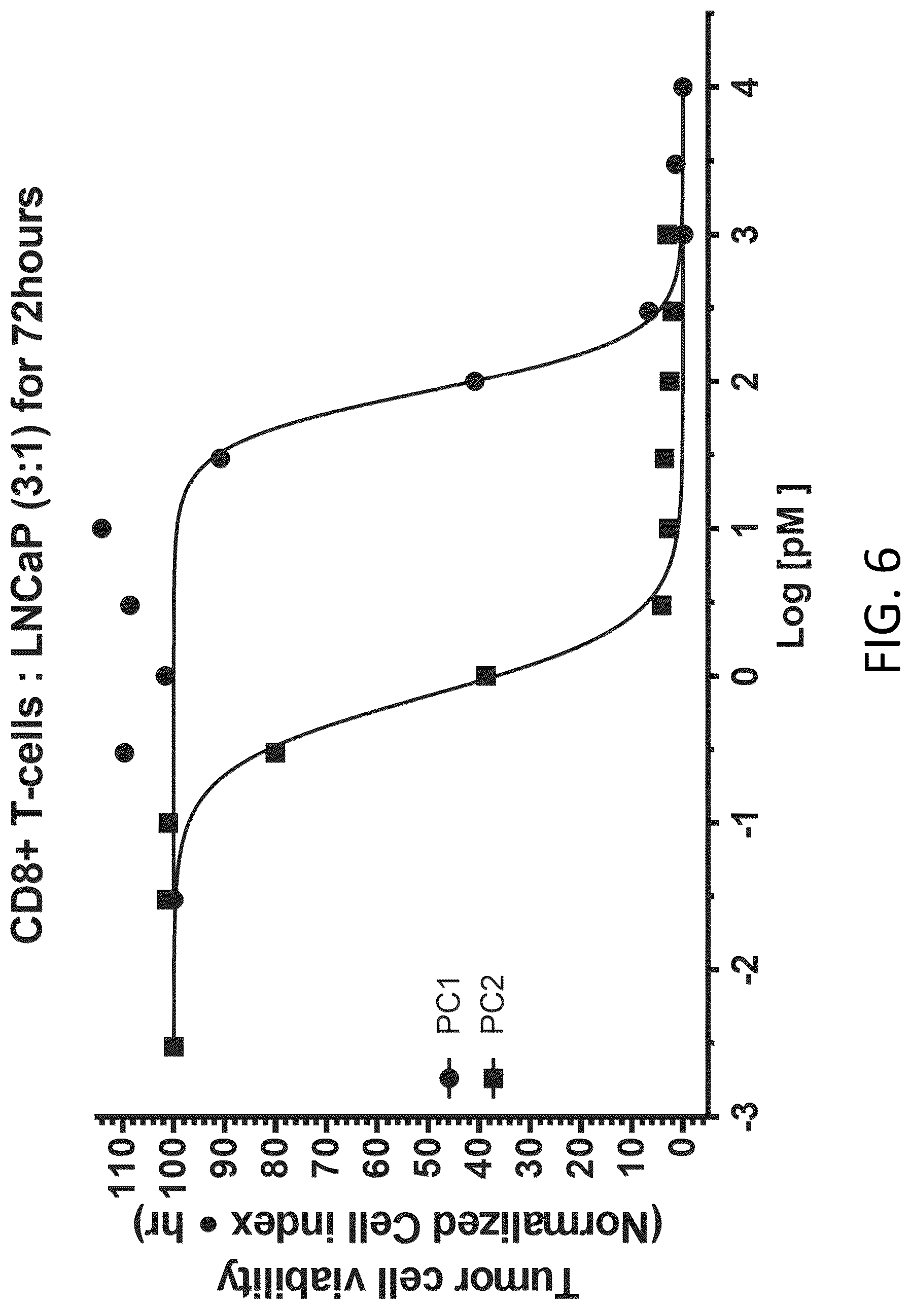 Patent US12617865 Figure 19 – Activated antibodies targeting PSMA and effector cell antigens