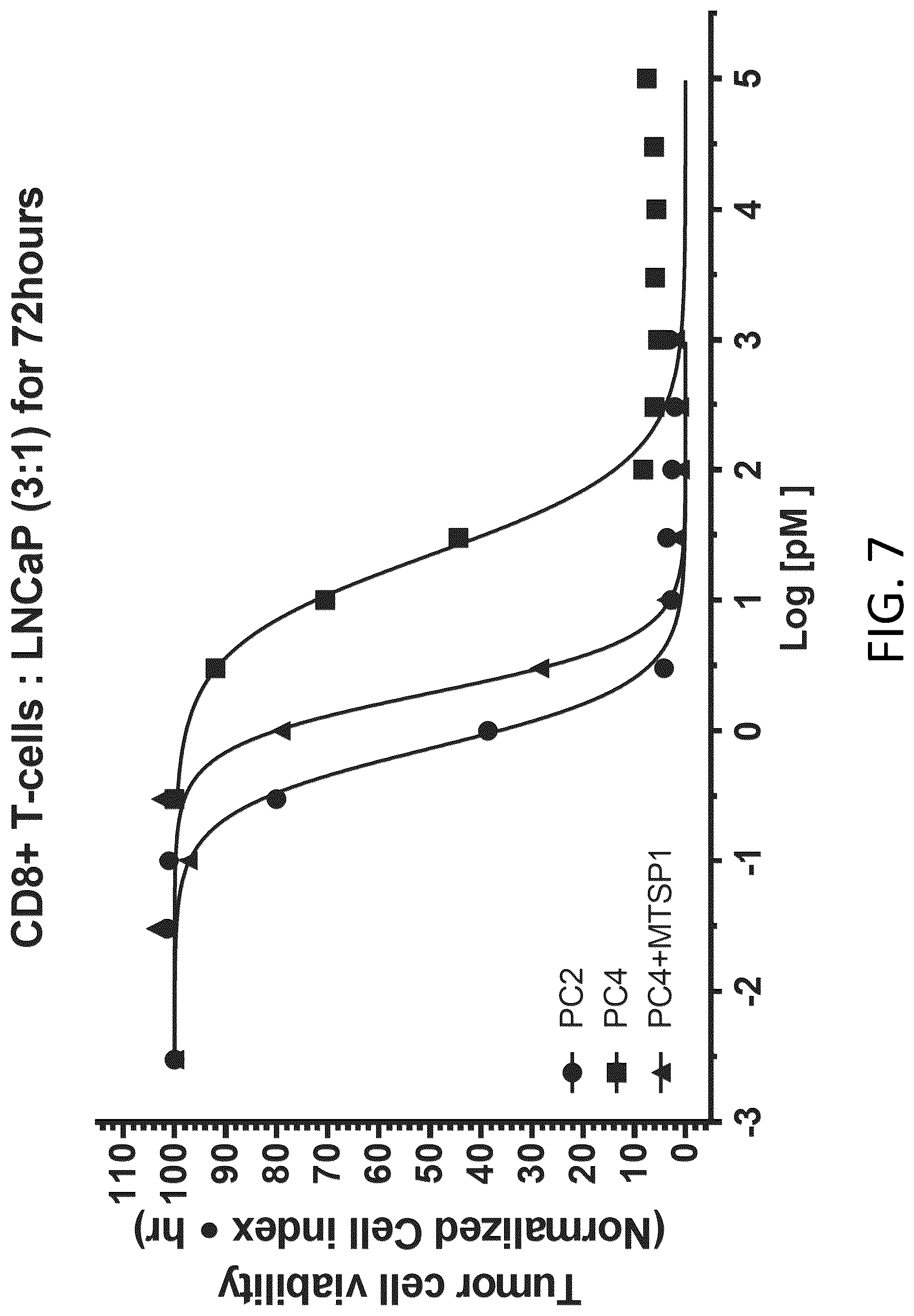 Patent US12617865 Figure 20 – Activated antibodies targeting PSMA and effector cell antigens