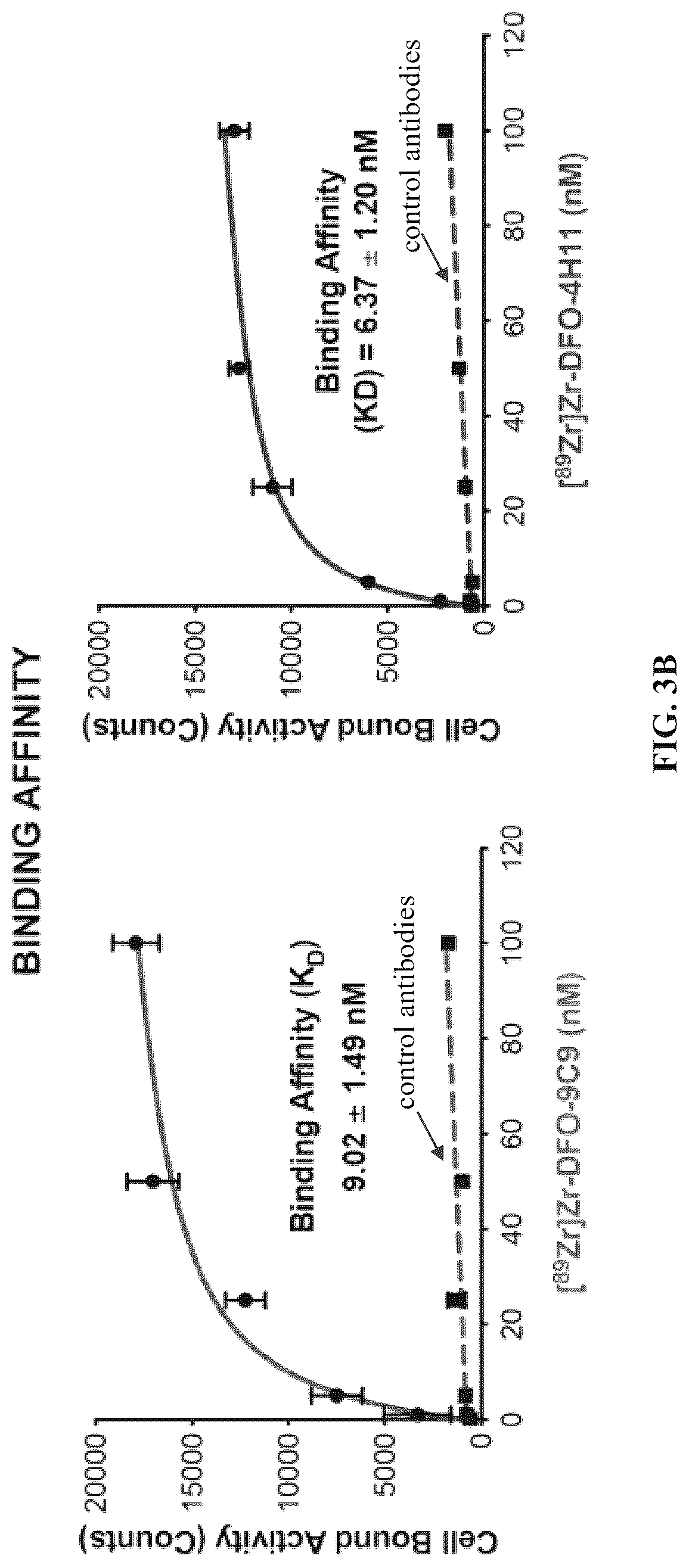 Patent US12617866 Figure 5 – Humanized antibodies to mucin-16 and methods of use thereof