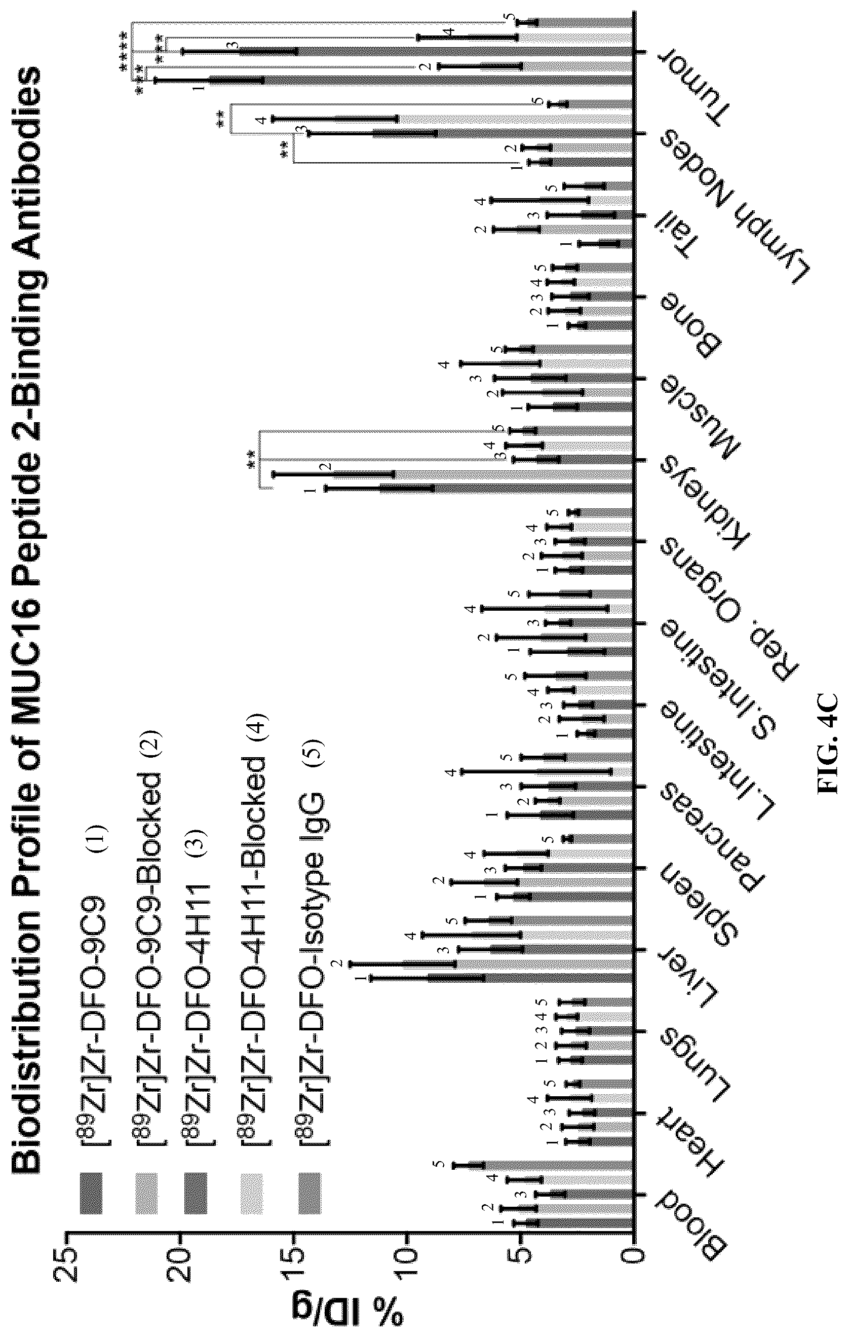 Patent US12617866 Figure 10 – Humanized antibodies to mucin-16 and methods of use thereof