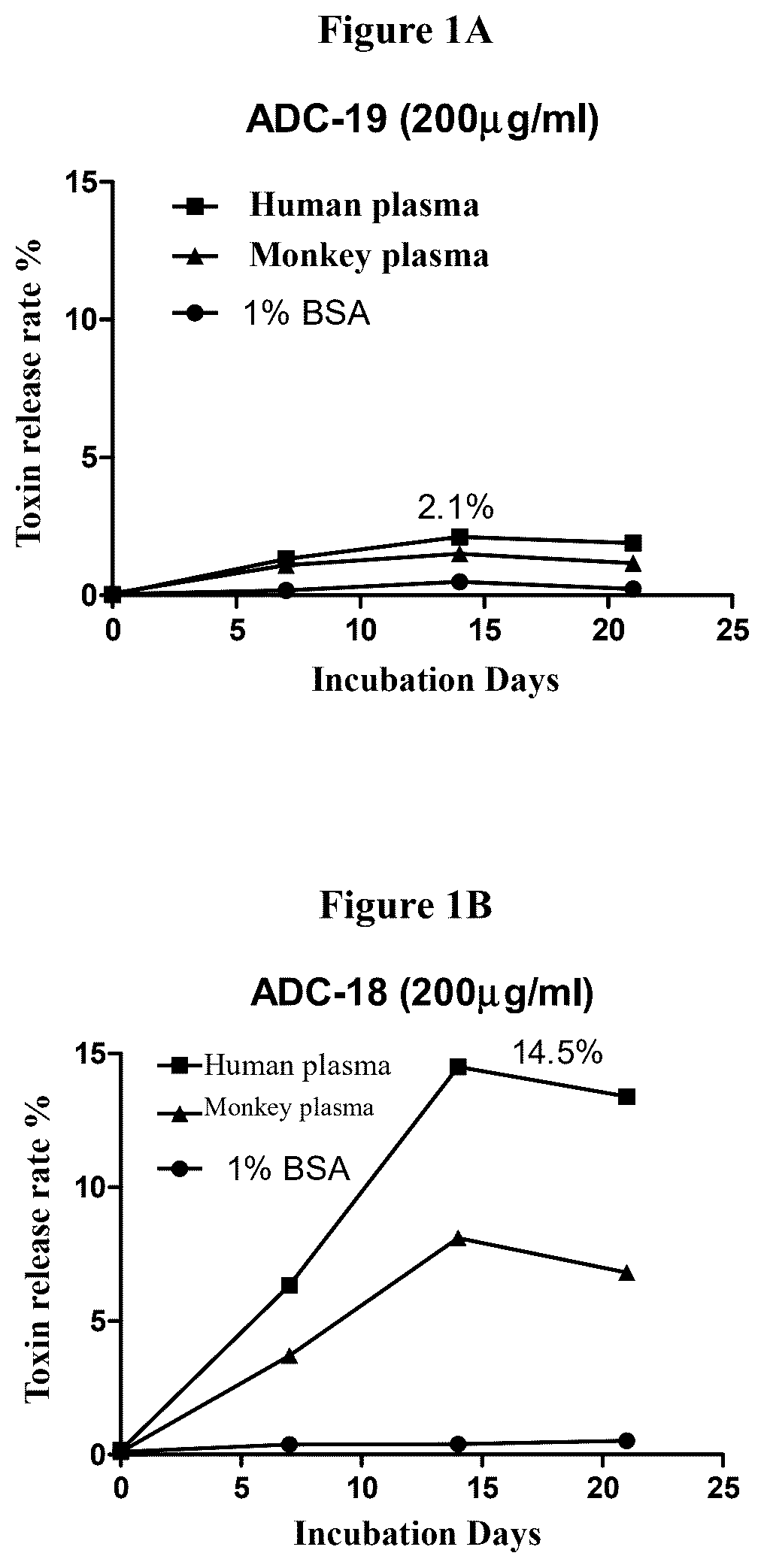 Patent US12617867 Figure 1 – Ligand-drug conjugate of exatecan analogue, preparation method therefor and application thereof