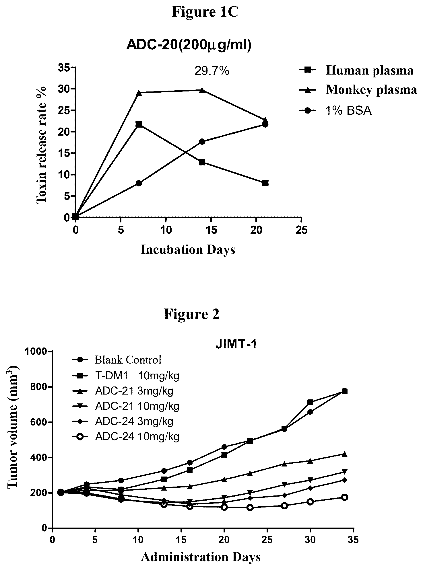 Patent US12617867 Figure 2 – Ligand-drug conjugate of exatecan analogue, preparation method therefor and application thereof