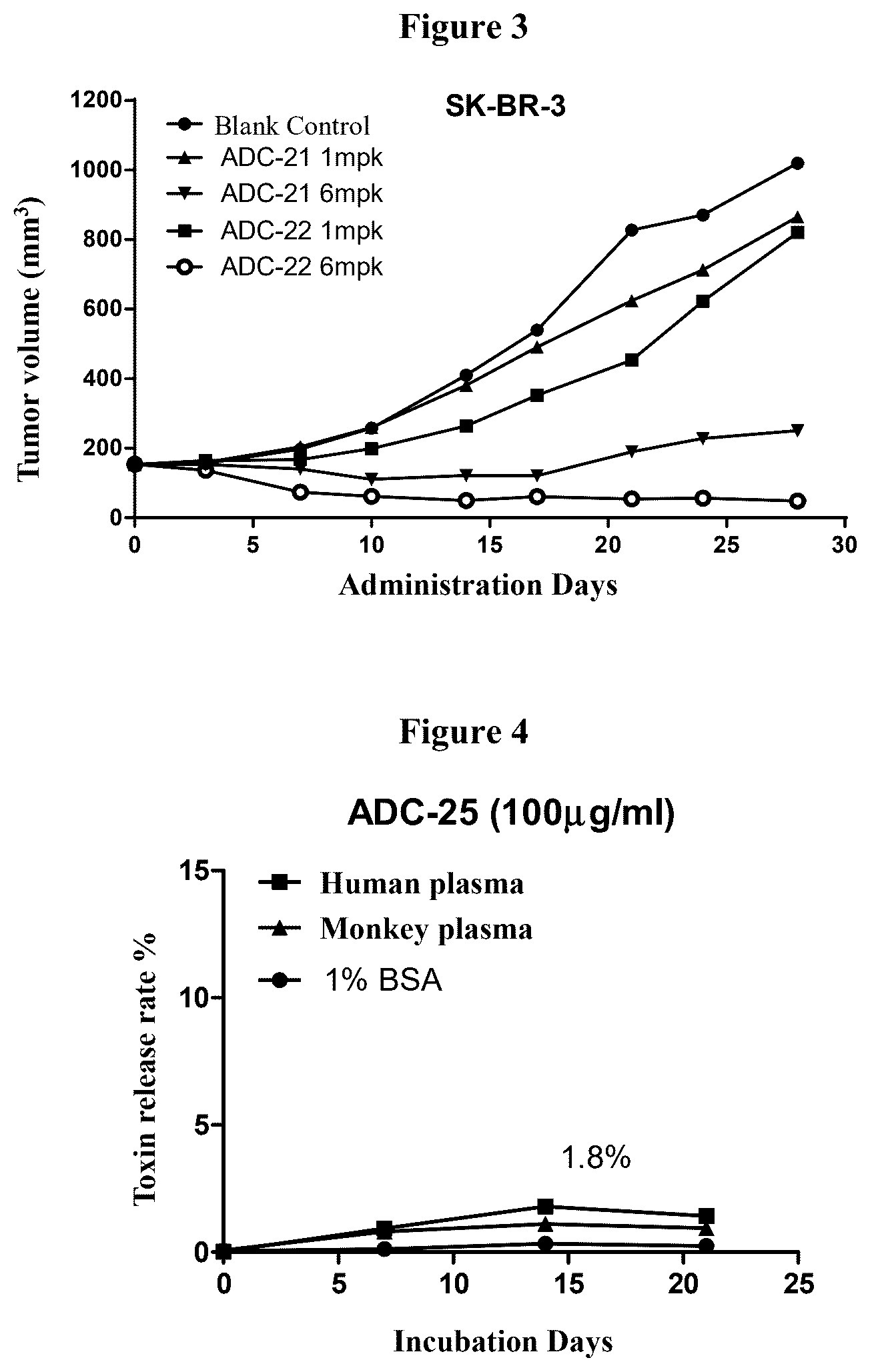 Patent US12617867 Figure 3 – Ligand-drug conjugate of exatecan analogue, preparation method therefor and application thereof