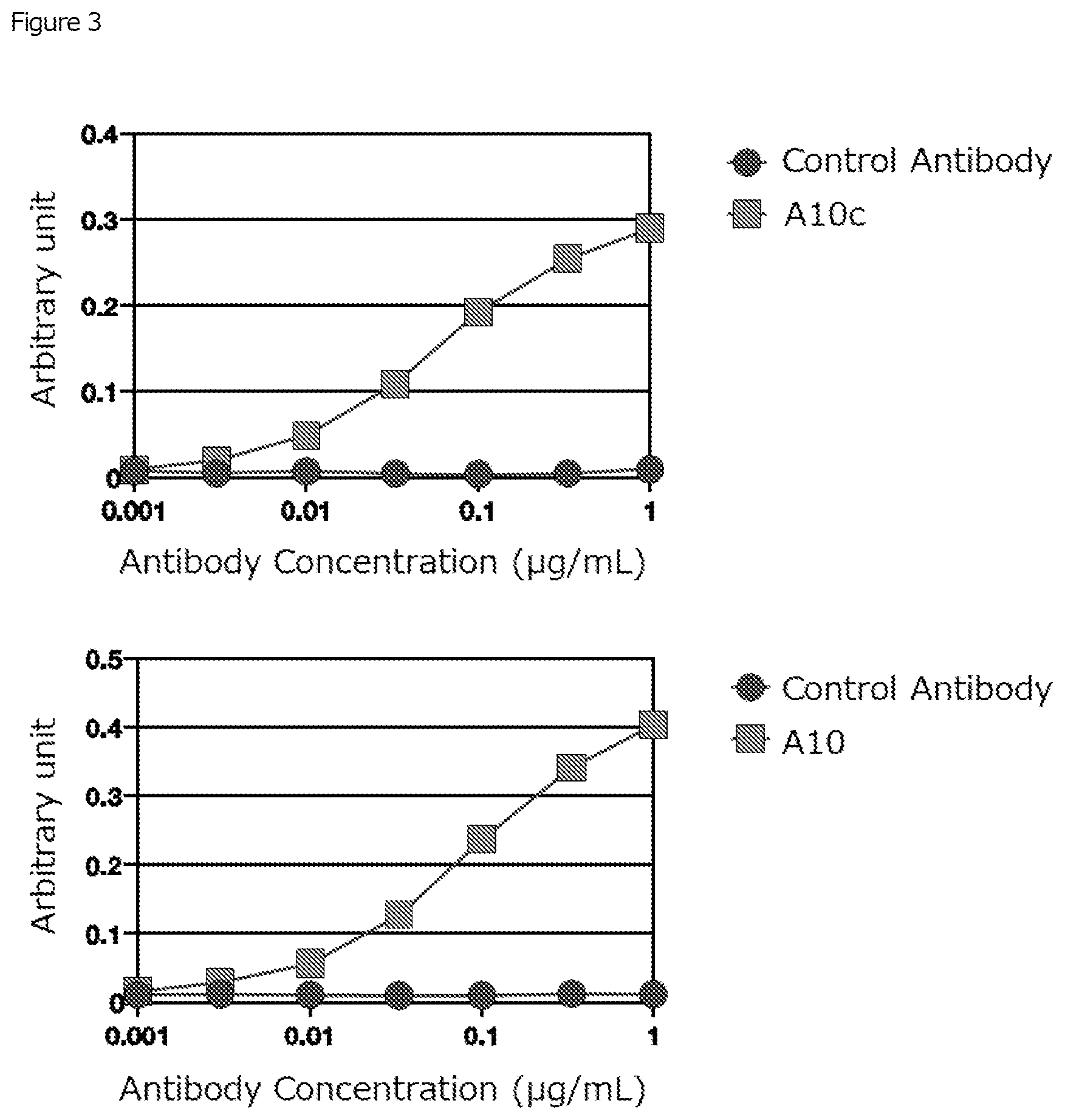 Patent US12617869 Figure 2 – Anti-ADAMTS13 antibody and use thereof