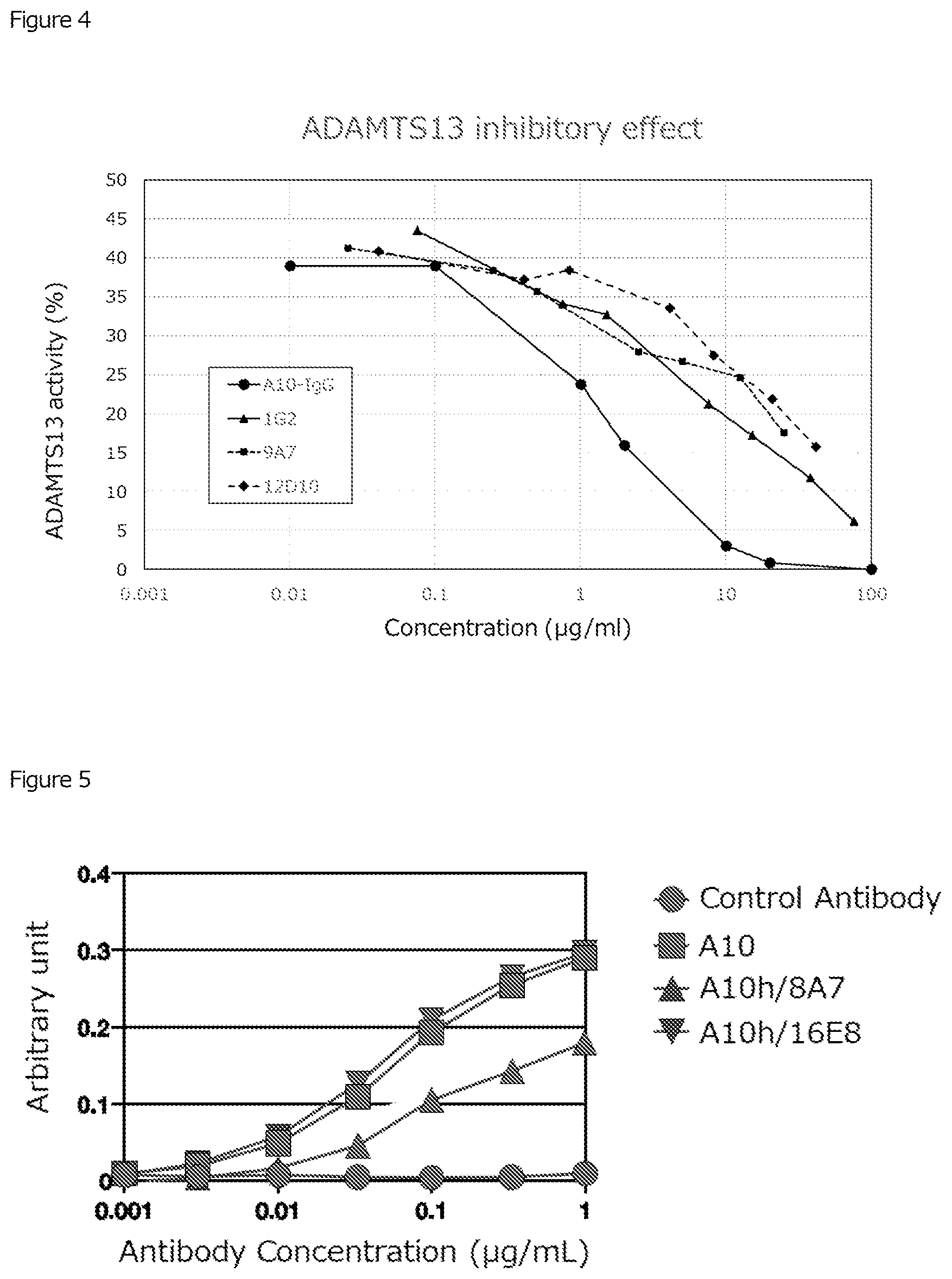 Patent US12617869 Figure 3 – Anti-ADAMTS13 antibody and use thereof
