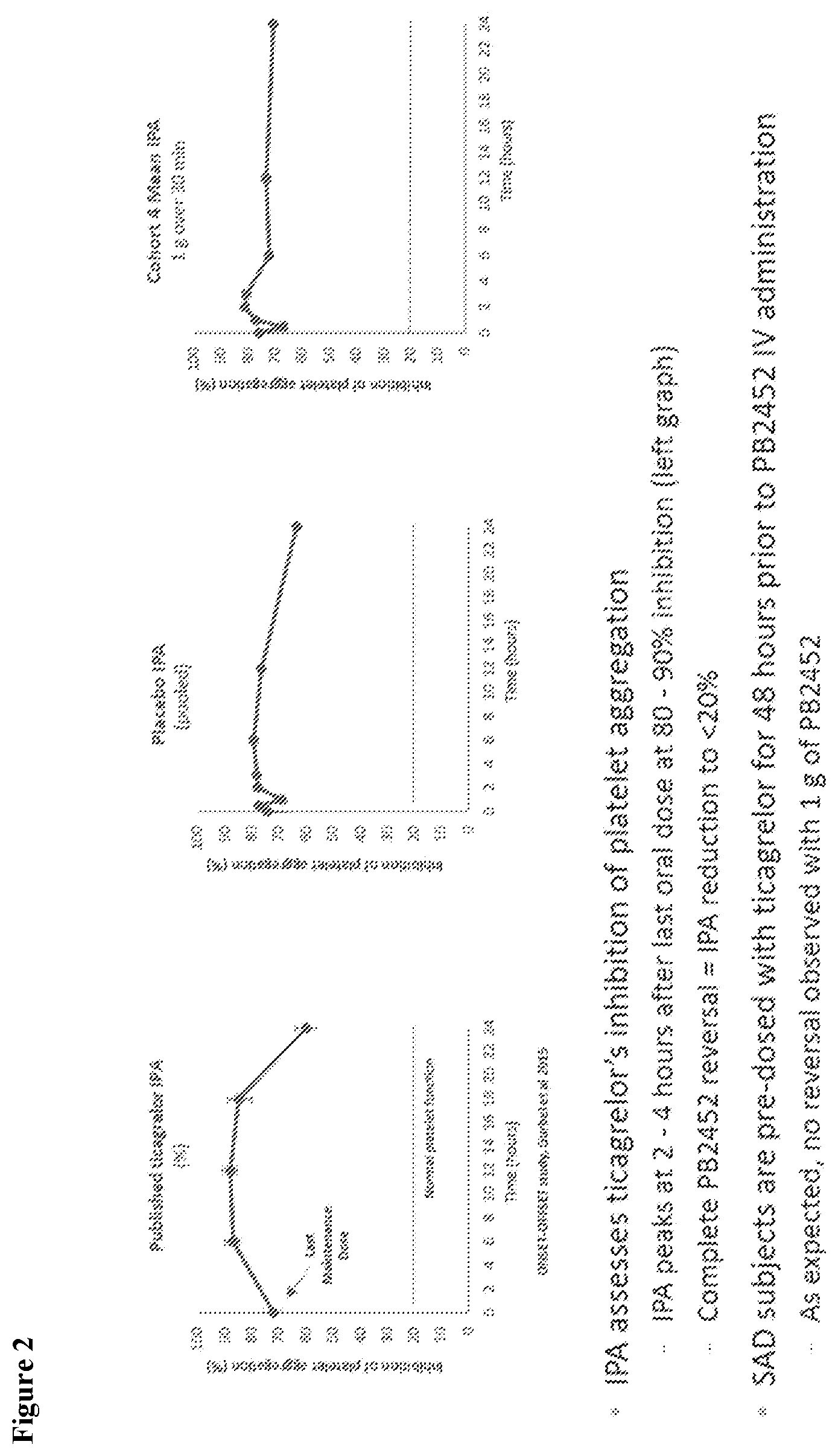 Patent US12617870 Figure 2 – Methods of reversing ticagrelor activity