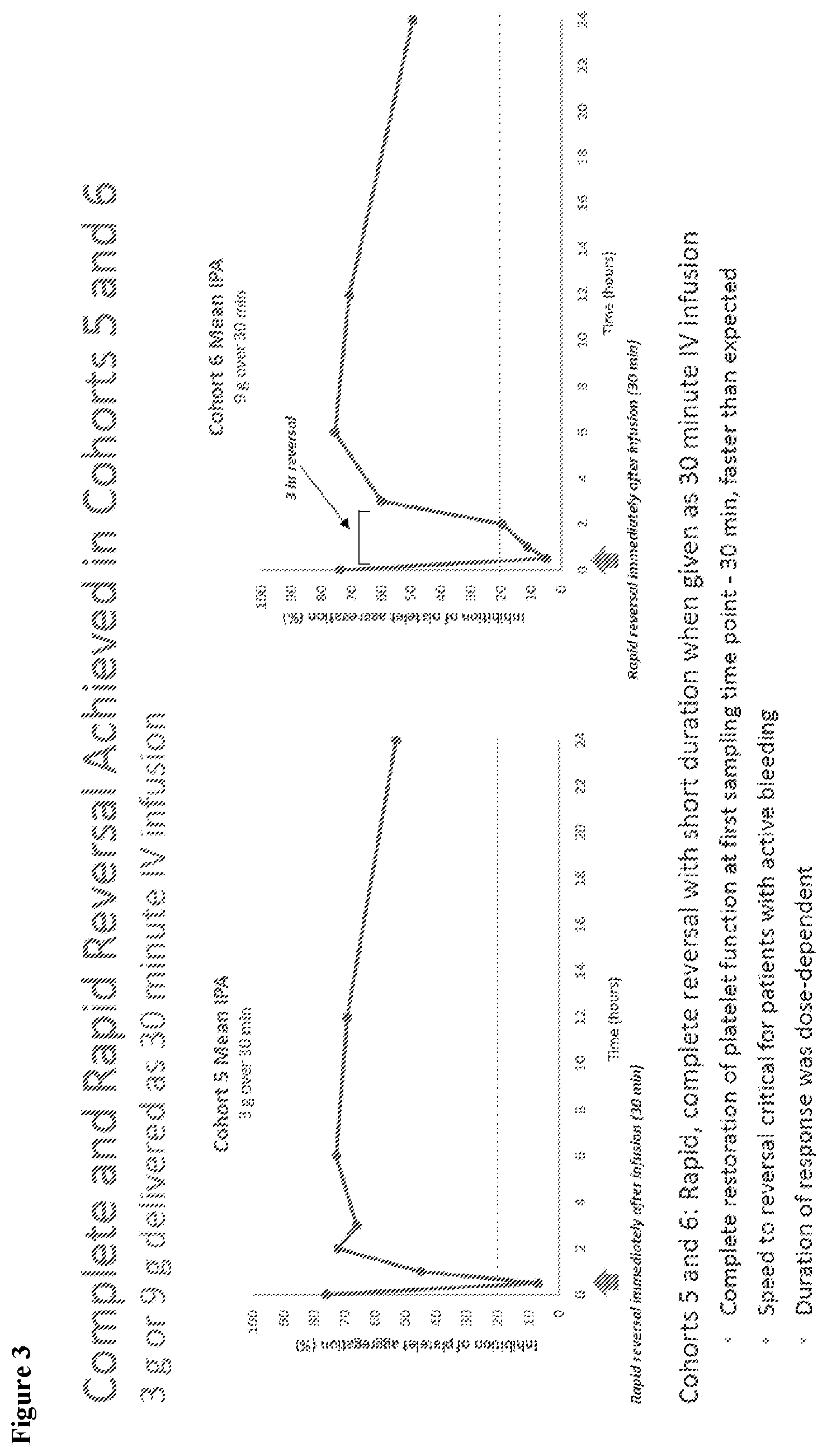 Patent US12617870 Figure 3 – Methods of reversing ticagrelor activity