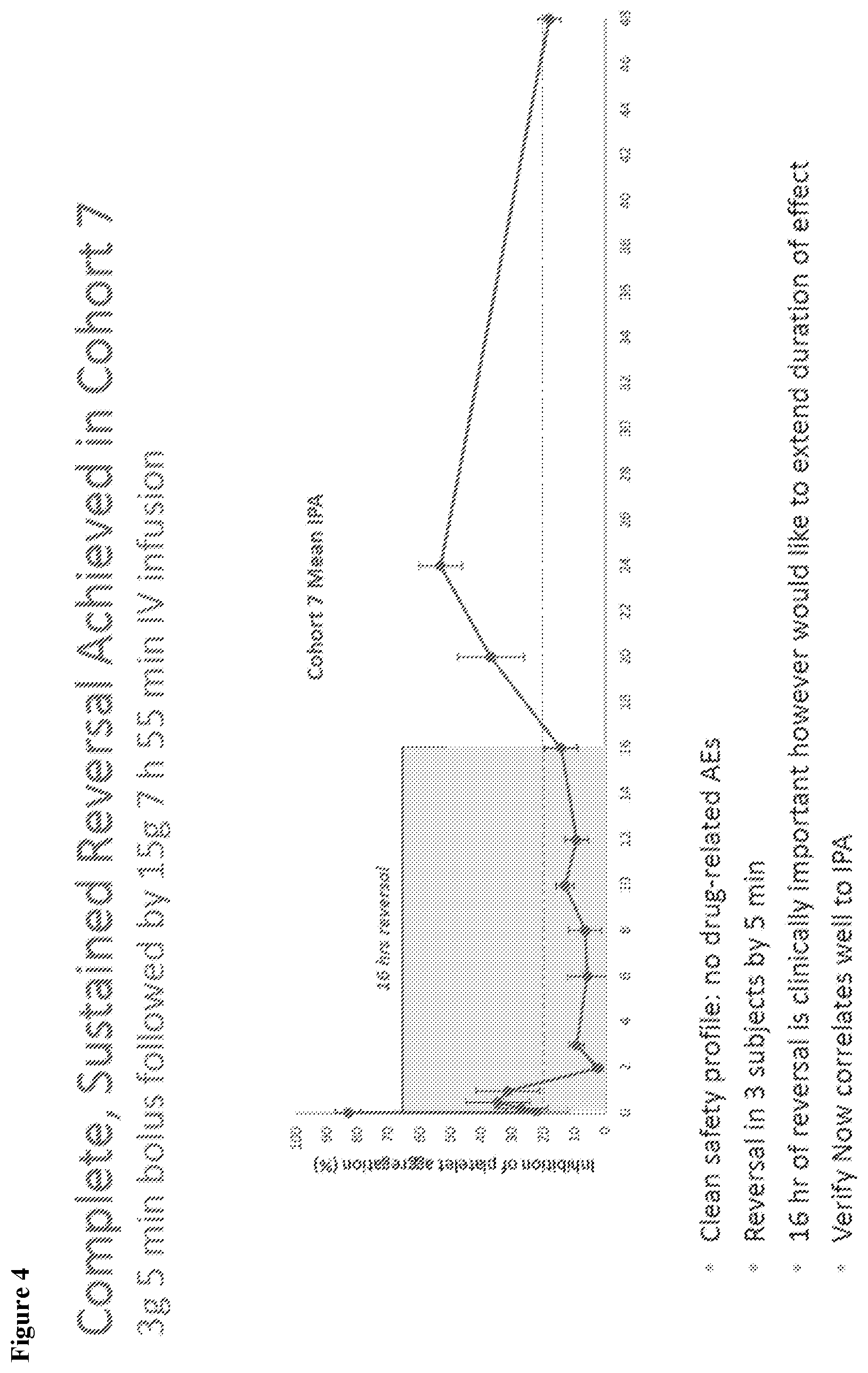 Patent US12617870 Figure 4 – Methods of reversing ticagrelor activity