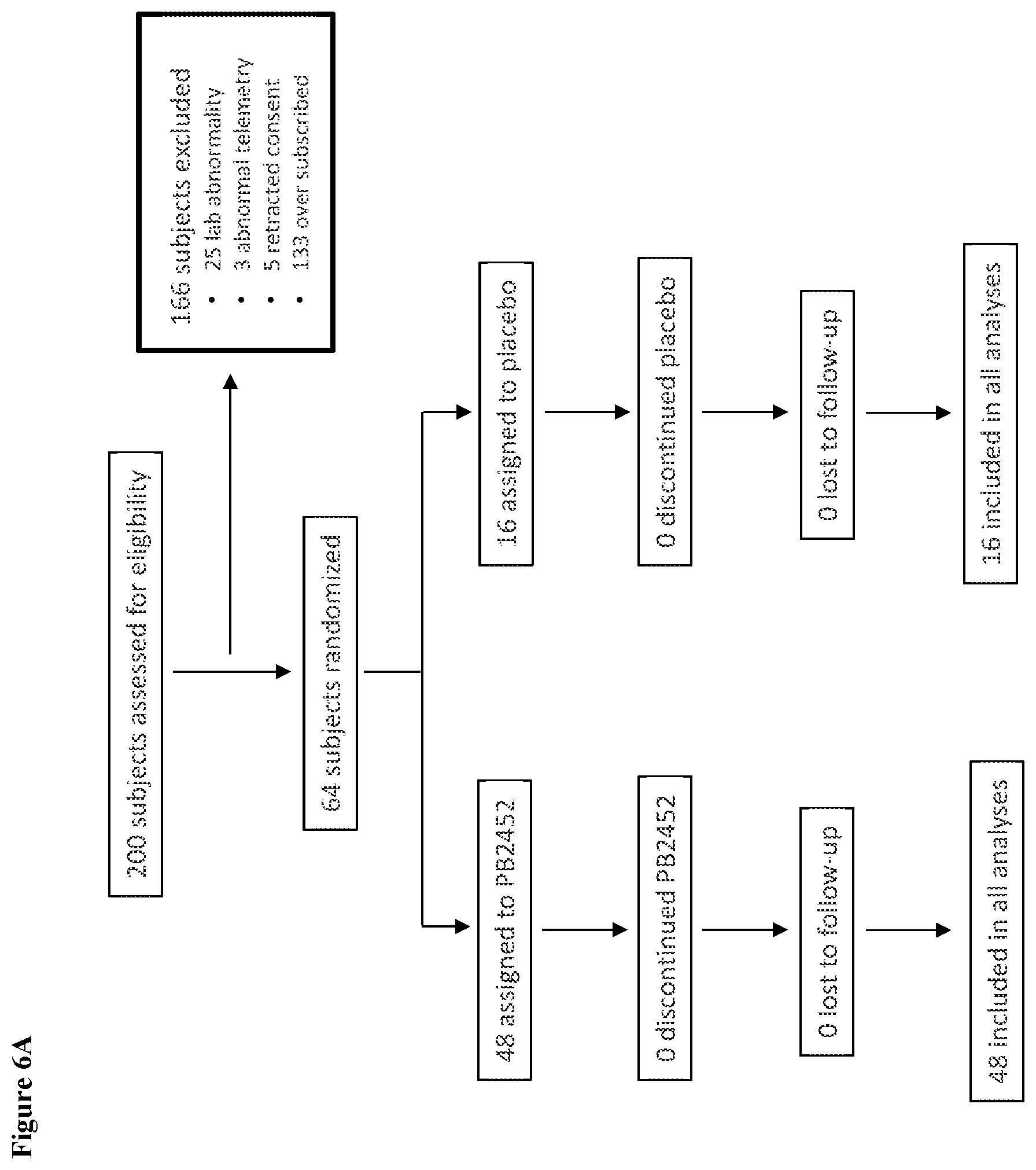 Patent US12617870 Figure 6 – Methods of reversing ticagrelor activity