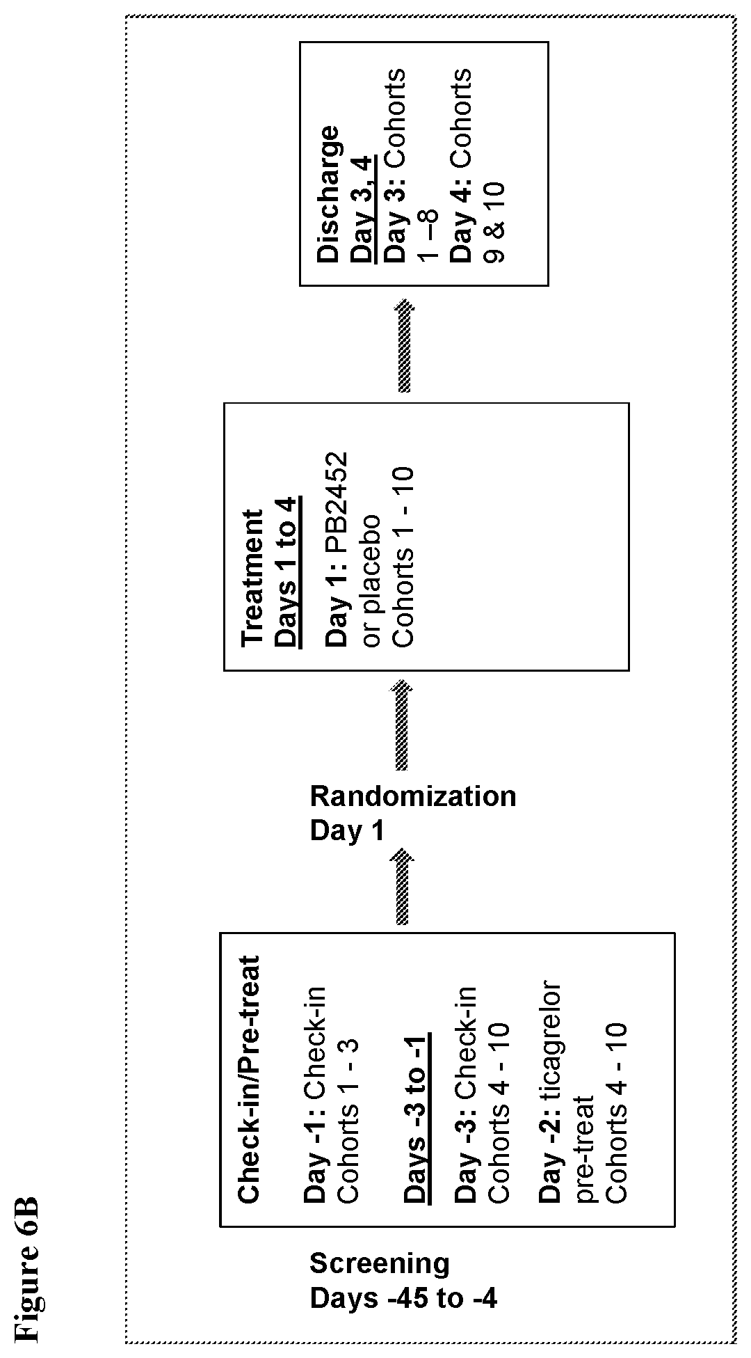 Patent US12617870 Figure 7 – Methods of reversing ticagrelor activity