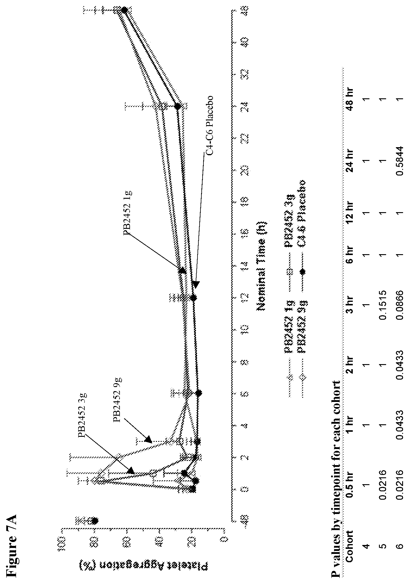 Patent US12617870 Figure 8 – Methods of reversing ticagrelor activity