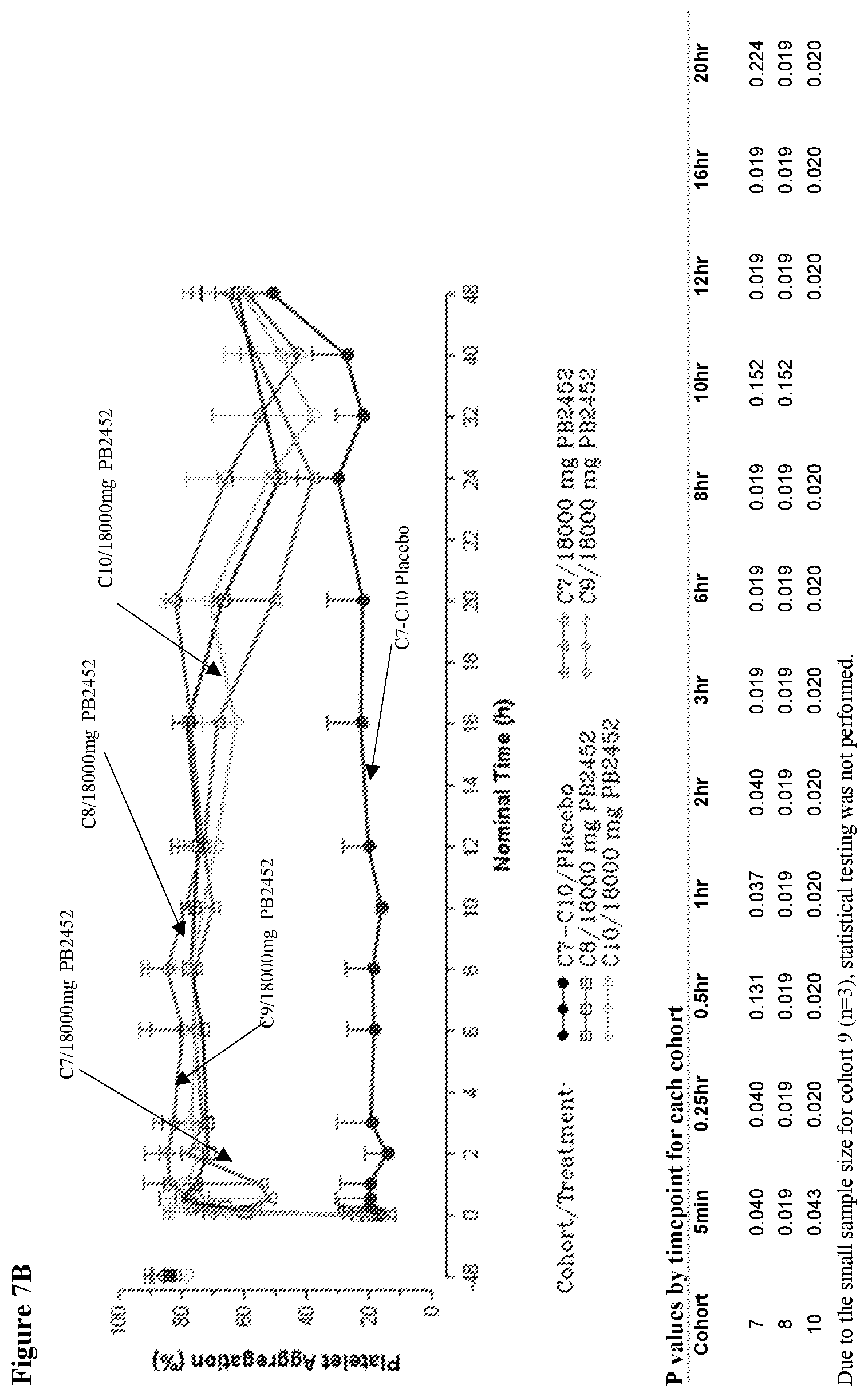 Patent US12617870 Figure 9 – Methods of reversing ticagrelor activity