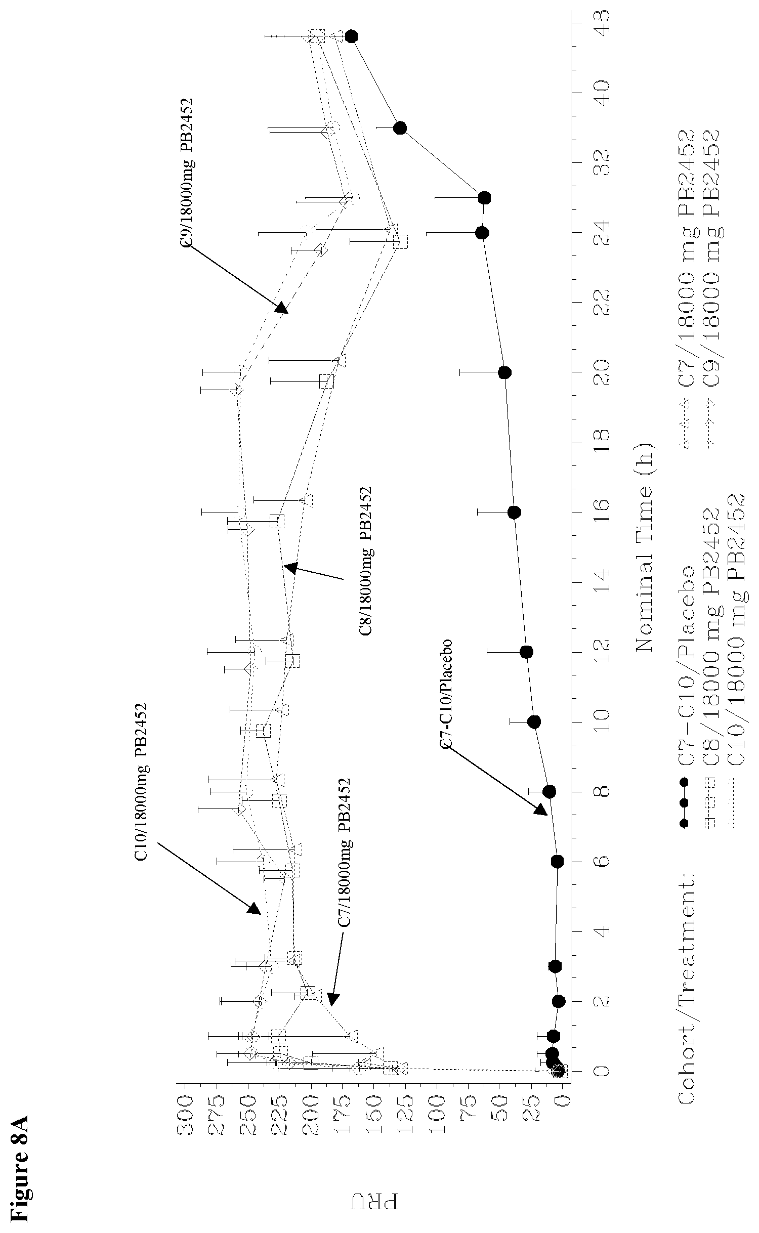 Patent US12617870 Figure 10 – Methods of reversing ticagrelor activity
