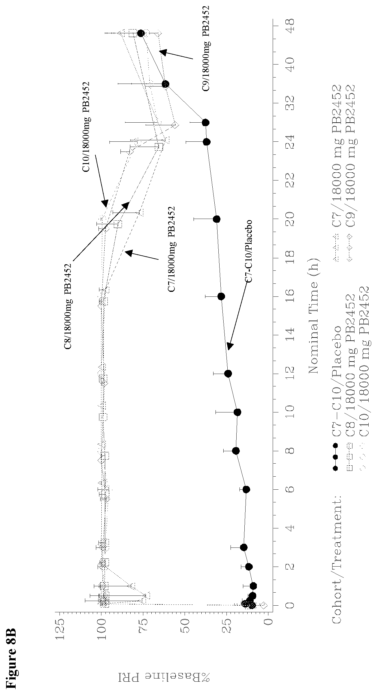 Patent US12617870 Figure 11 – Methods of reversing ticagrelor activity