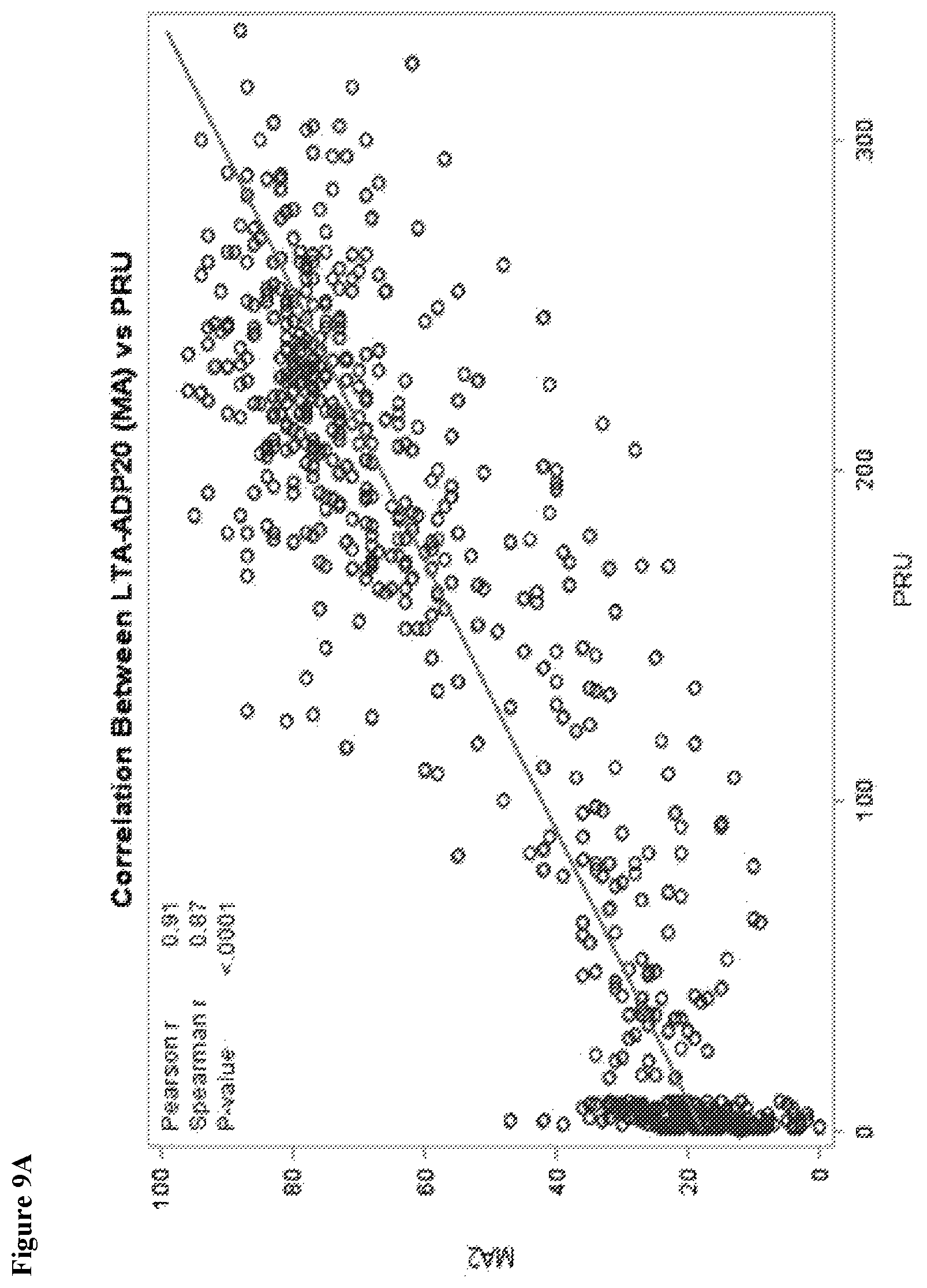 Patent US12617870 Figure 12 – Methods of reversing ticagrelor activity