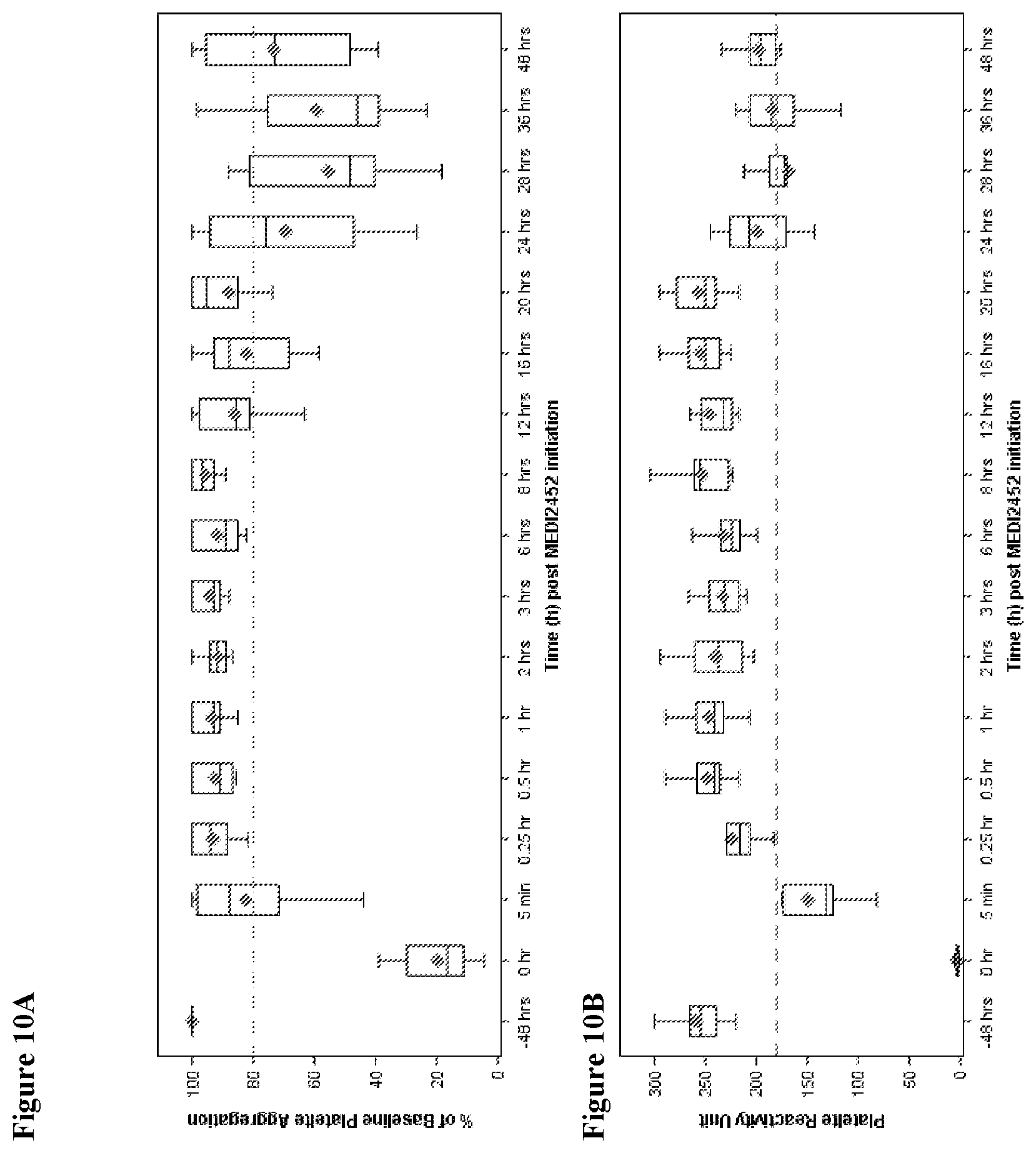 Patent US12617870 Figure 15 – Methods of reversing ticagrelor activity