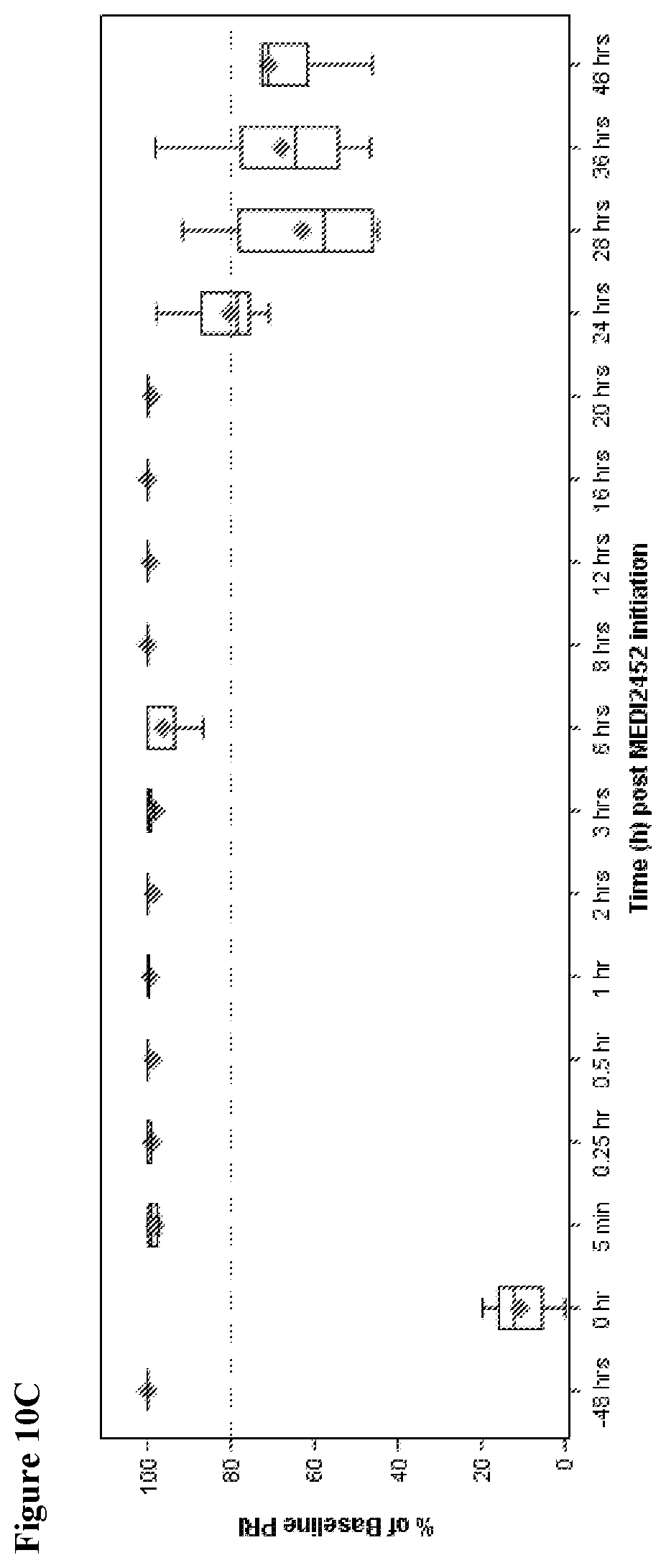 Patent US12617870 Figure 16 – Methods of reversing ticagrelor activity