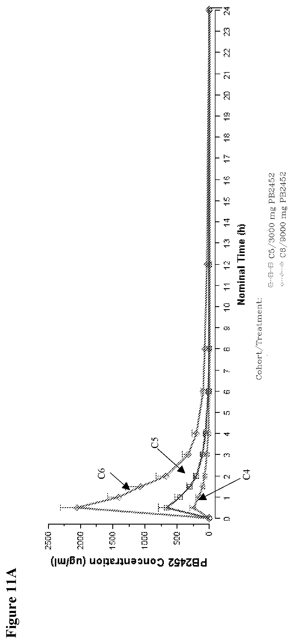 Patent US12617870 Figure 17 – Methods of reversing ticagrelor activity