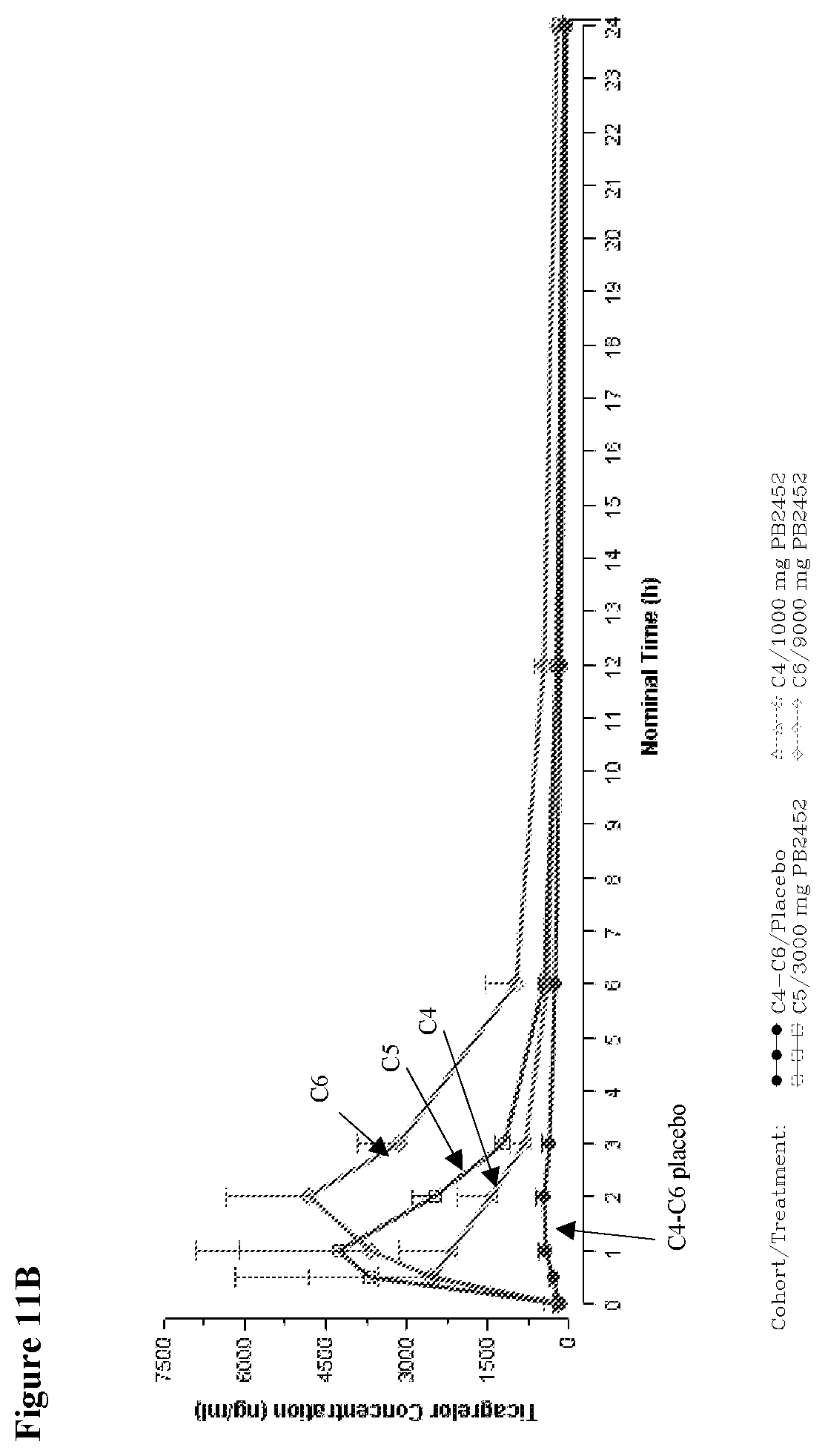 Patent US12617870 Figure 18 – Methods of reversing ticagrelor activity