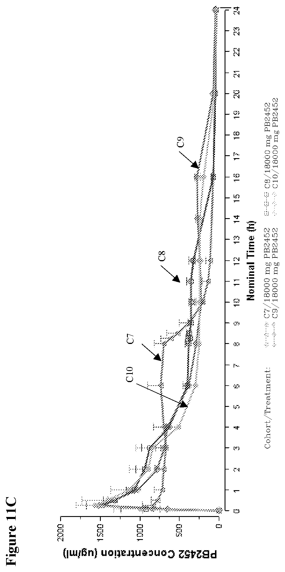 Patent US12617870 Figure 19 – Methods of reversing ticagrelor activity
