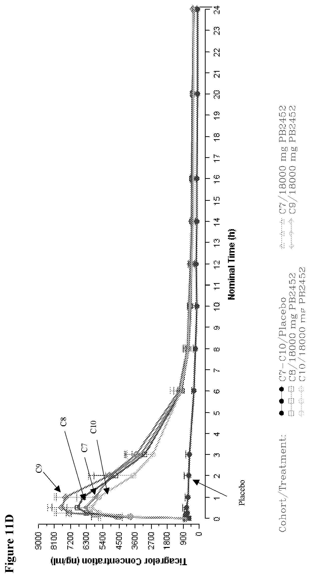 Patent US12617870 Figure 20 – Methods of reversing ticagrelor activity