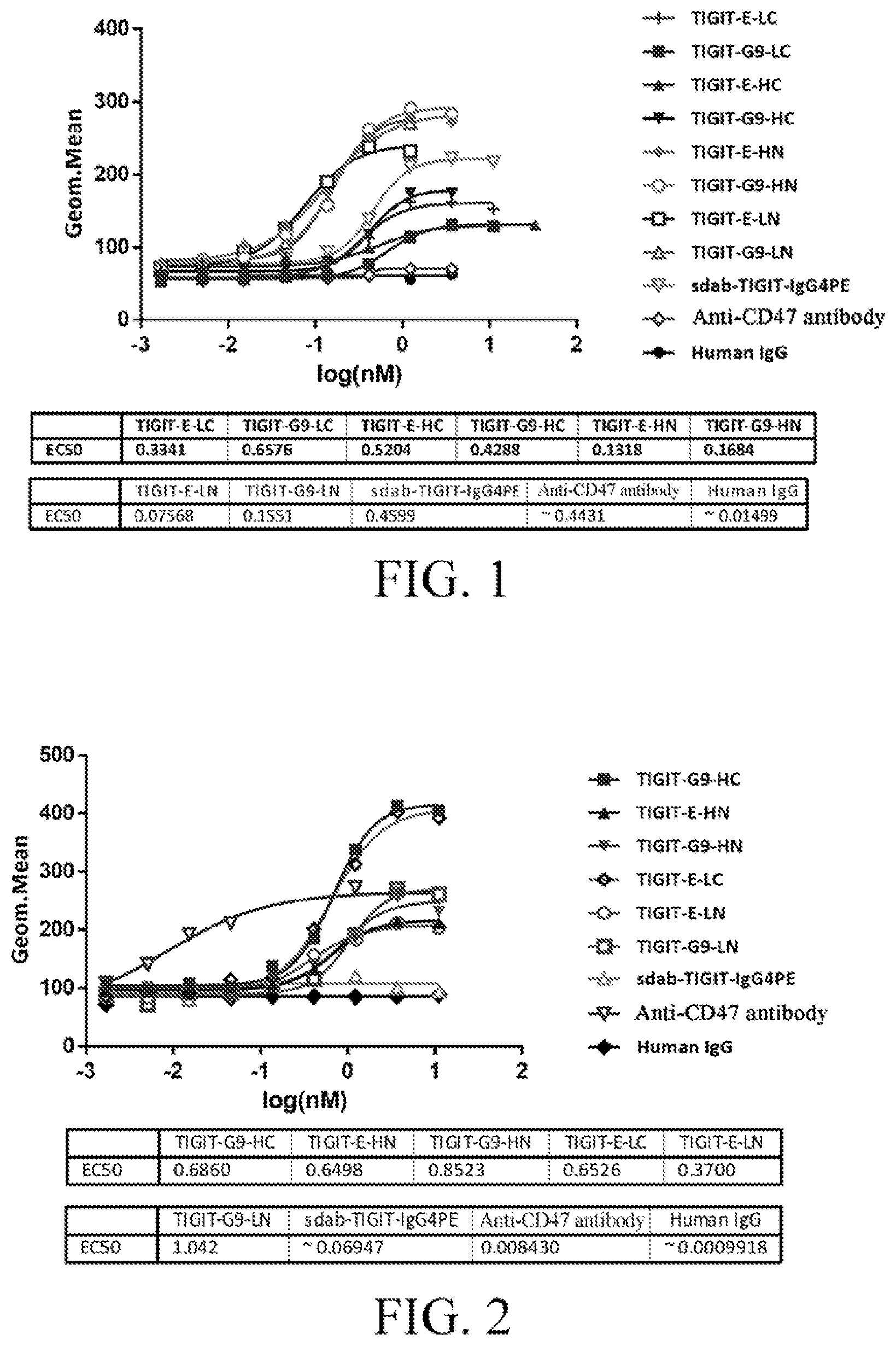 Patent US12617871 — Anti-CD47/anti-TIGIT bispecific antibody, preparation method therefor and application thereof — Figure 1