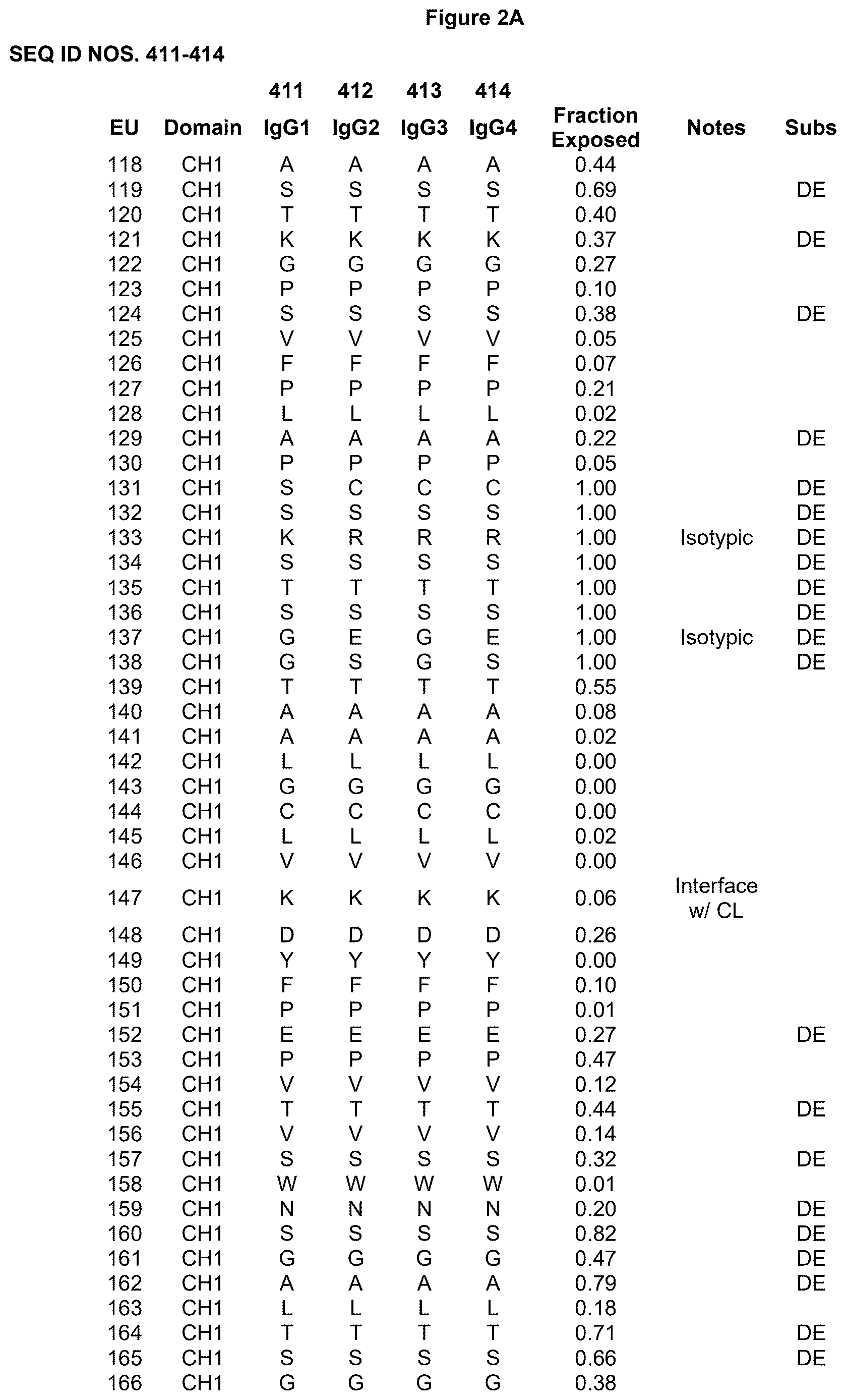 Patent US12617872 Figure 2 – Heterodimeric human IgG1 polypeptides with isoelectric point modifications