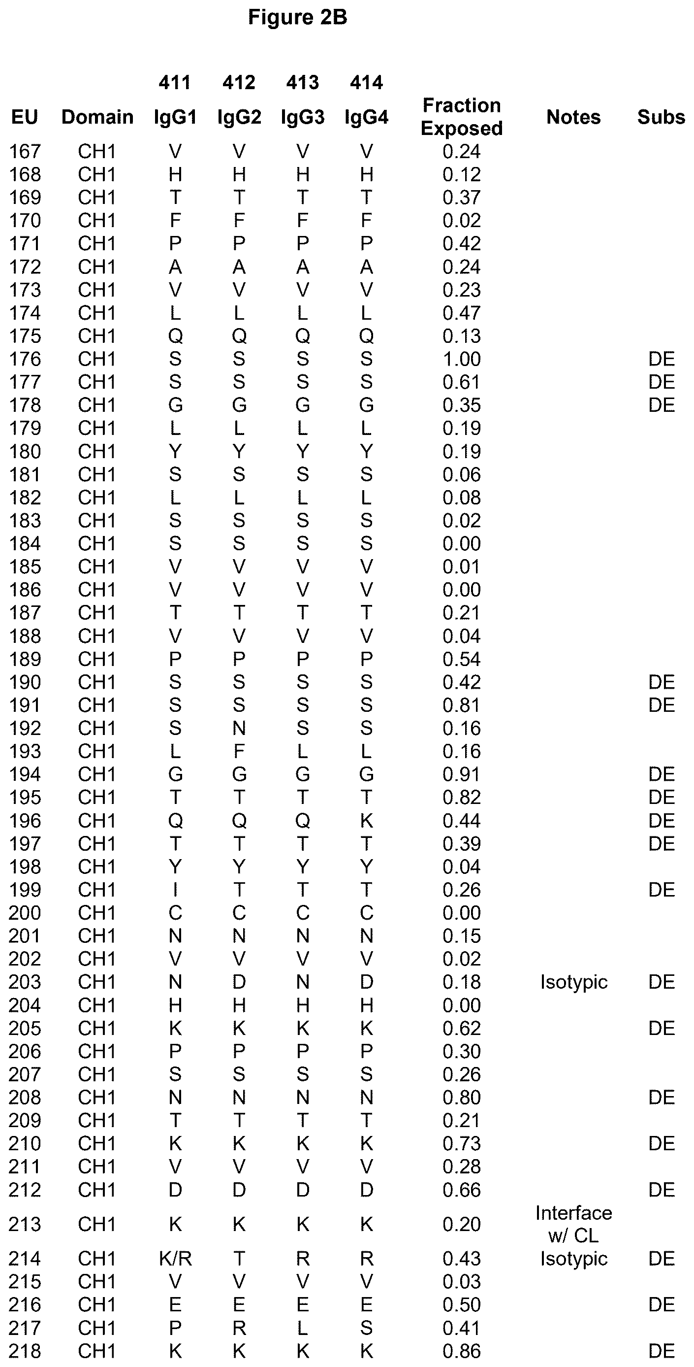 Patent US12617872 Figure 3 – Heterodimeric human IgG1 polypeptides with isoelectric point modifications