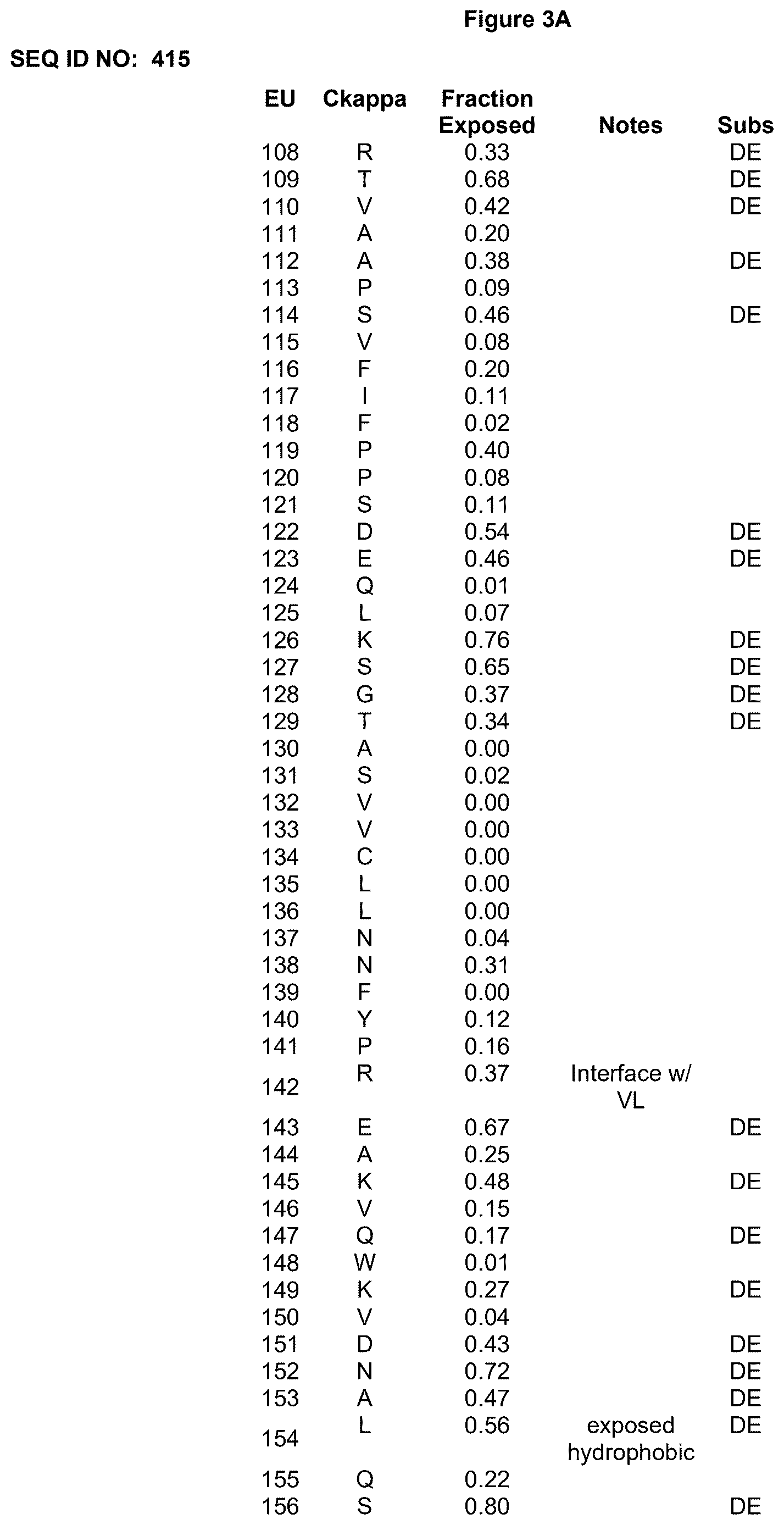Patent US12617872 Figure 5 – Heterodimeric human IgG1 polypeptides with isoelectric point modifications