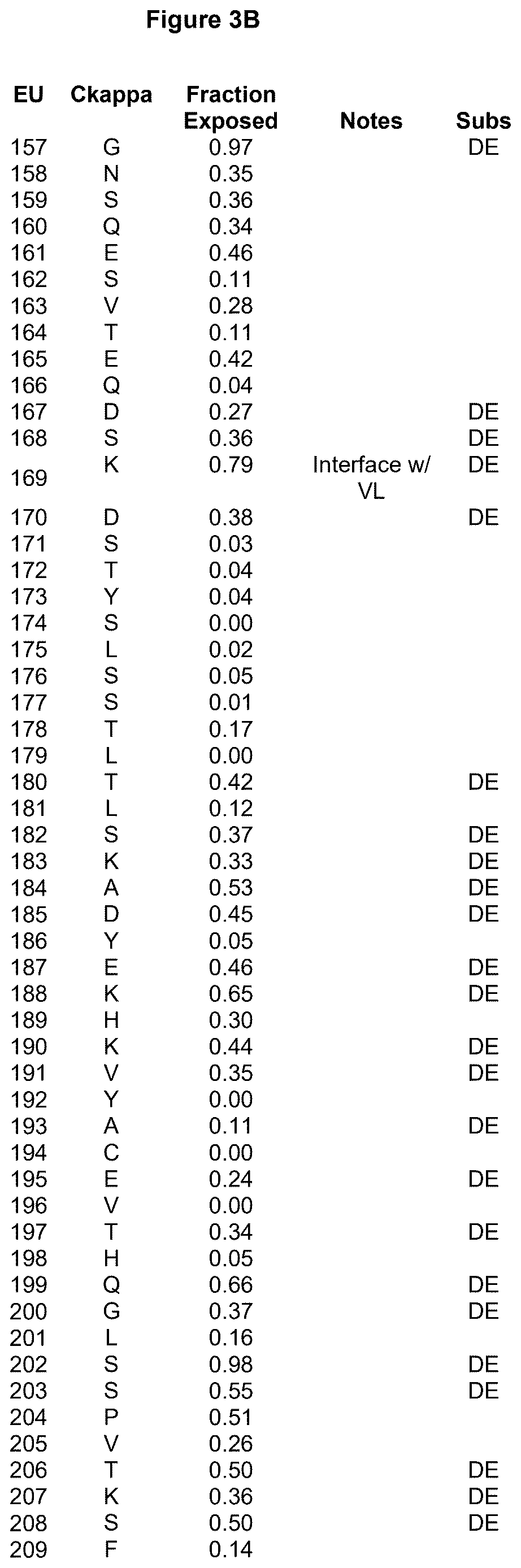 Patent US12617872 Figure 6 – Heterodimeric human IgG1 polypeptides with isoelectric point modifications