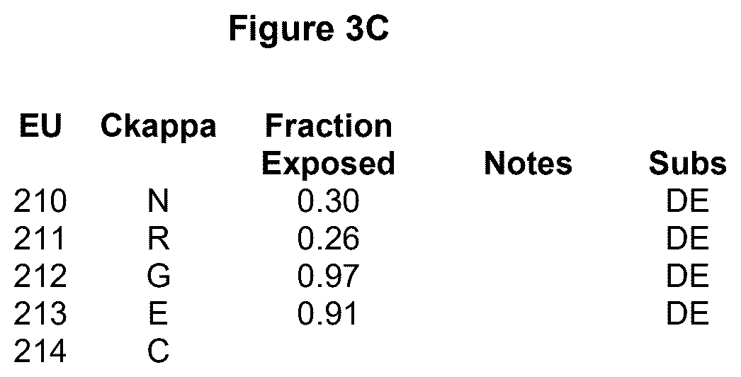 Patent US12617872 Figure 7 – Heterodimeric human IgG1 polypeptides with isoelectric point modifications
