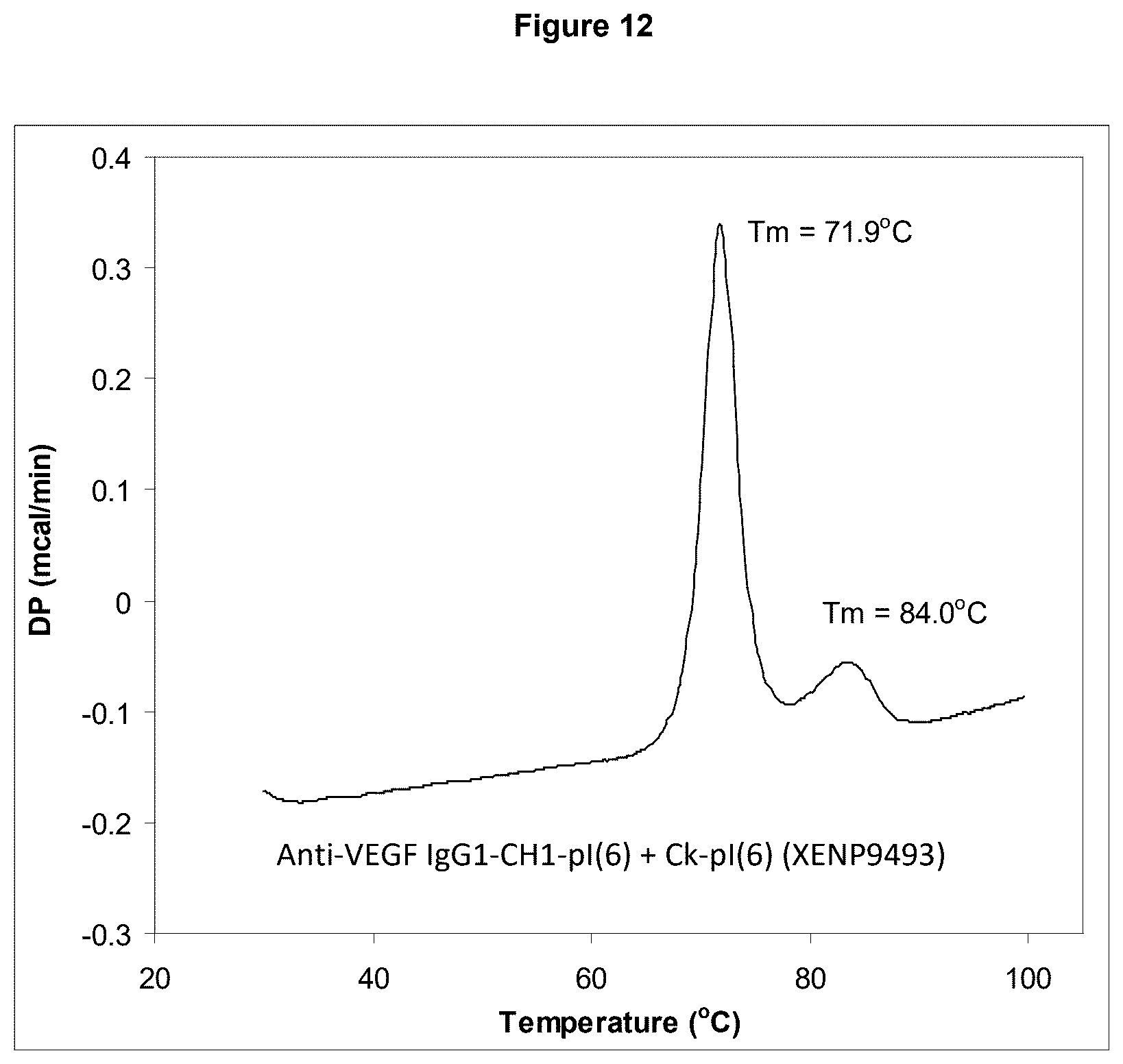 Patent US12617872 Figure 17 – Heterodimeric human IgG1 polypeptides with isoelectric point modifications