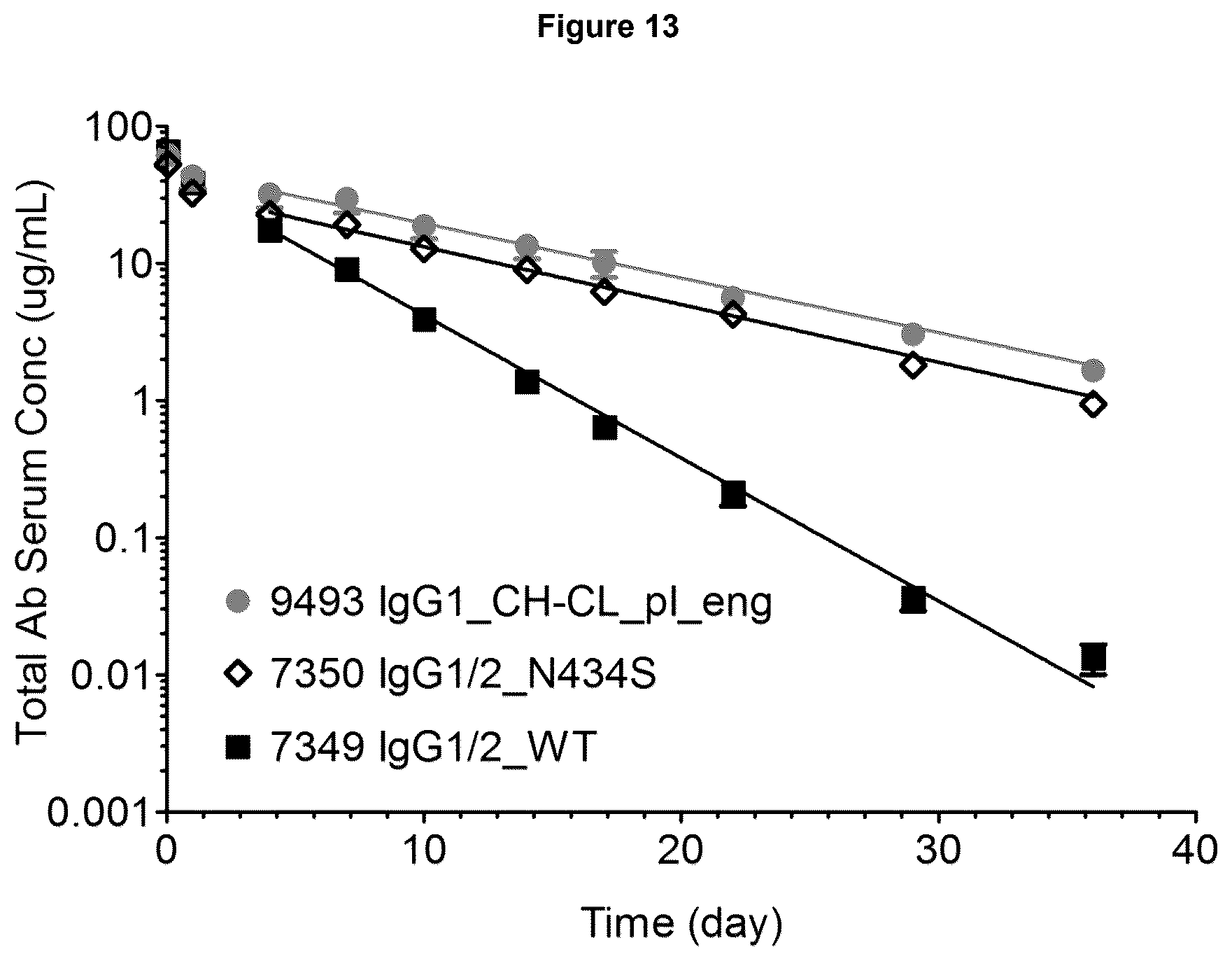 Patent US12617872 Figure 18 – Heterodimeric human IgG1 polypeptides with isoelectric point modifications