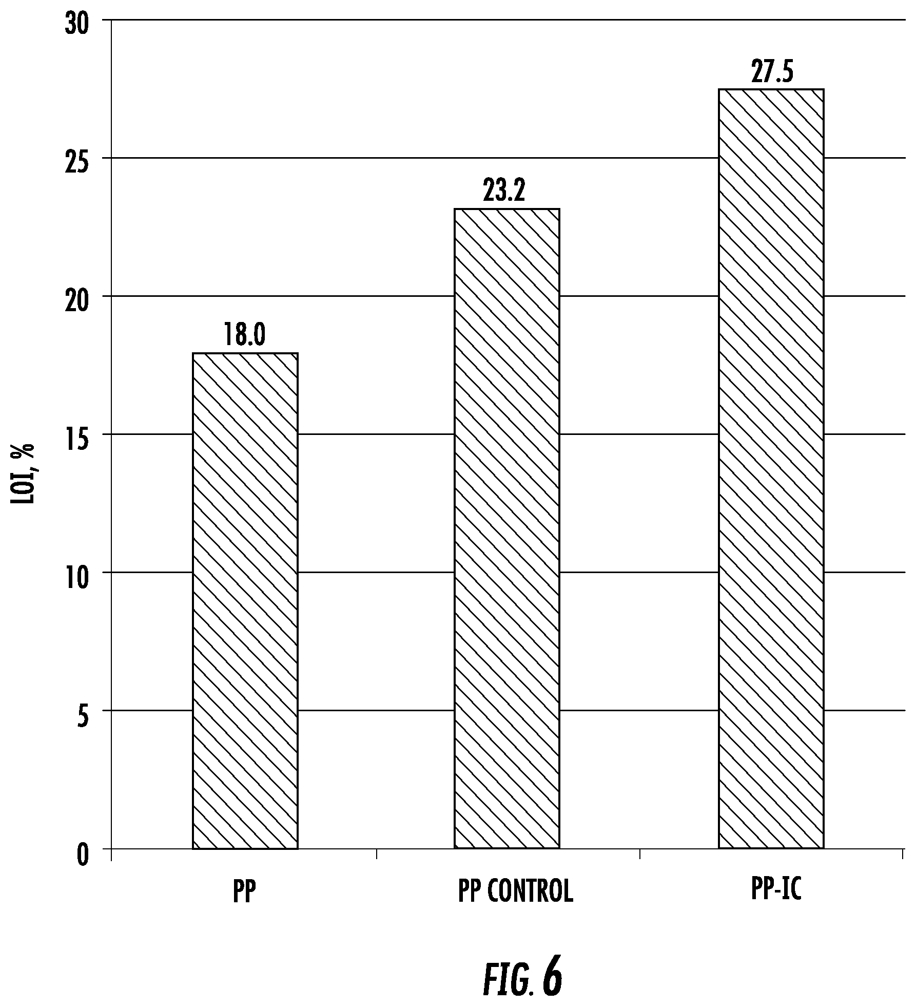 Patent US12617874 Figure 6 – Cyclodextrin-polyoxometalate ionic liquid inclusion complex flame retardant additive for making a low smoke zero halogen compound