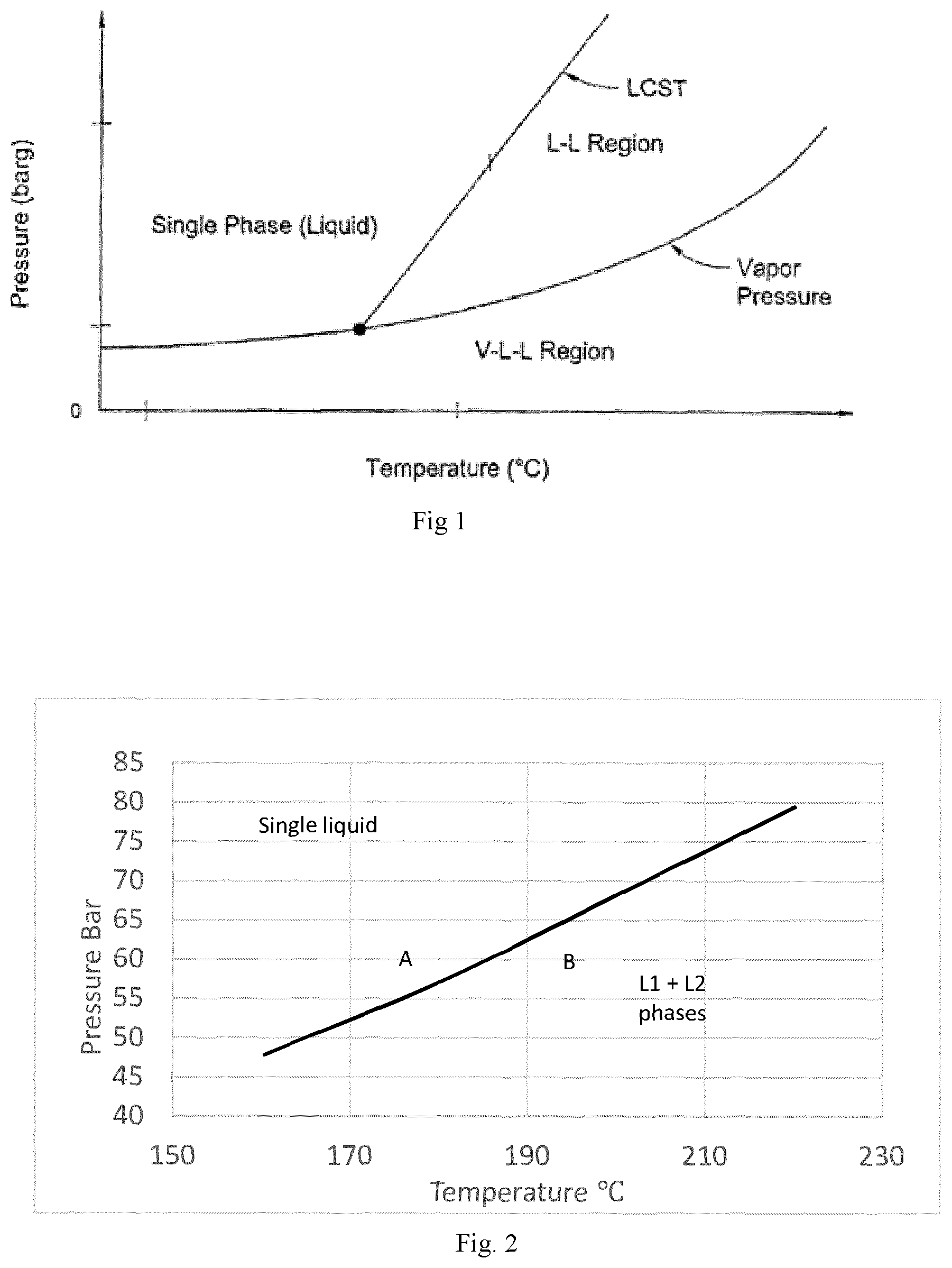 Patent US12617876 Figure 1 – Process for avoiding phase separation during solution polymerization of ethylene-1-butene copolymers