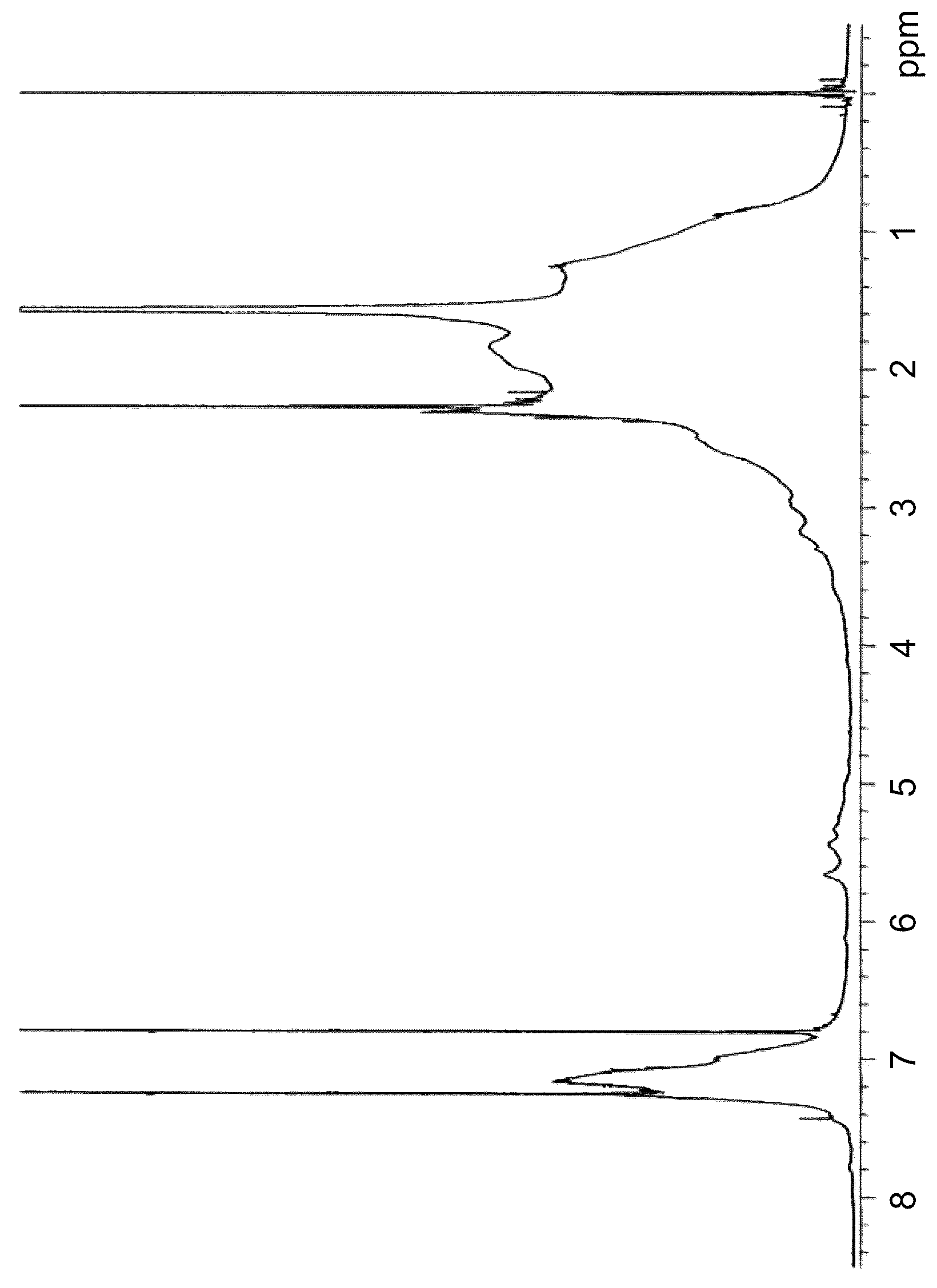 Patent US12617878 Figure 1 – Sulfur-containing unsaturated hydrocarbon polymer and method for production thereof, additive for rubber, rubber composition, and tire